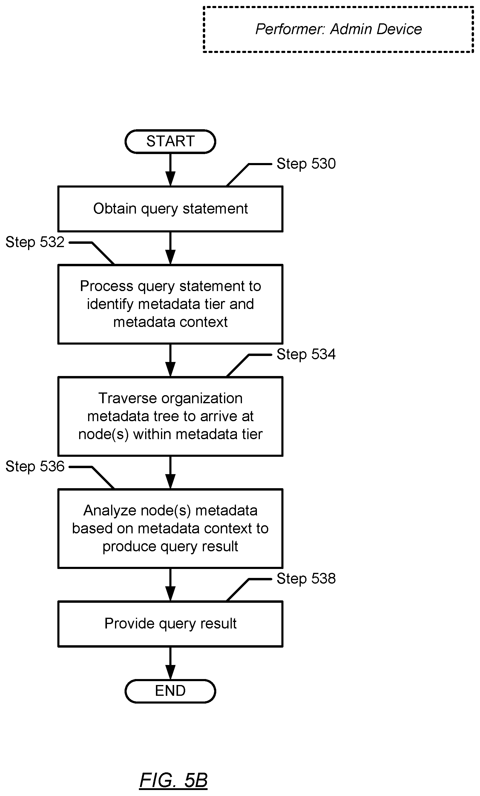 Patent US11782804 Figure 19 – Workload anomaly detection for standalone hosts based on bare-metal recovery and system-state recovery data and metadata