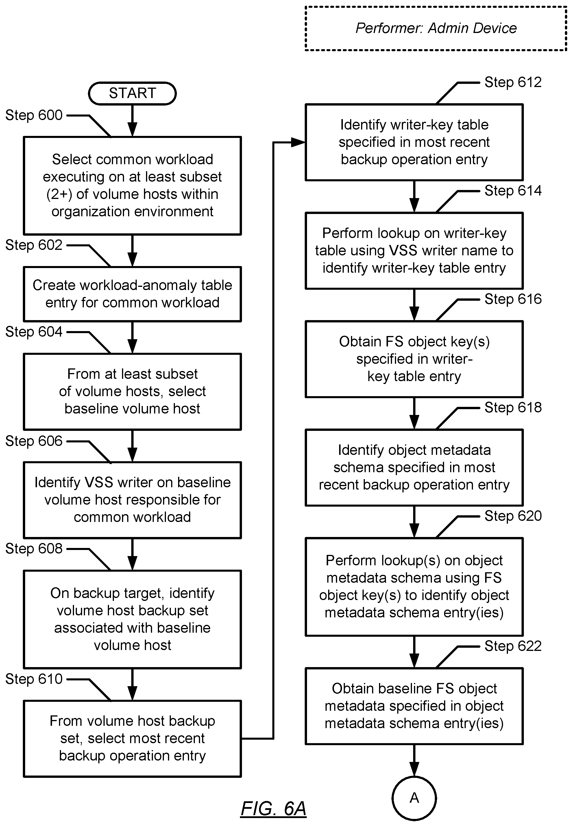 Patent US11782804 Figure 20 – Workload anomaly detection for standalone hosts based on bare-metal recovery and system-state recovery data and metadata