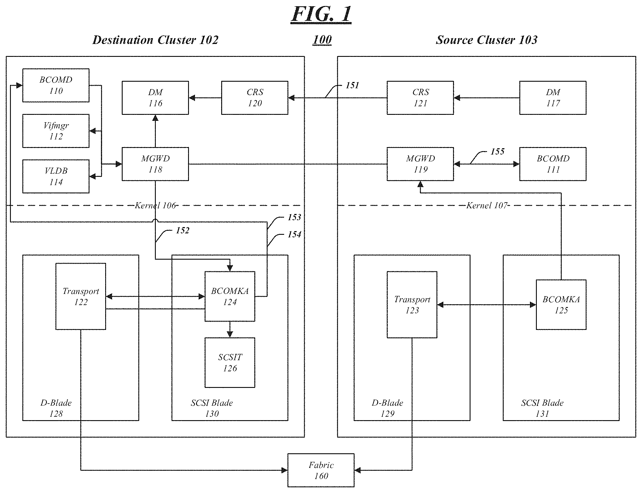 Patent US11782805 Figure 1 – Techniques for LIF placement in SAN storage cluster synchronous disaster recovery