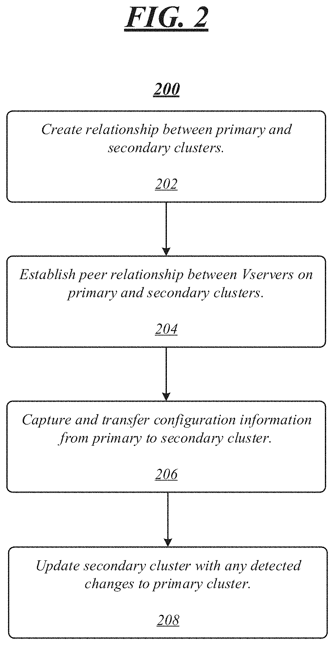 Patent US11782805 Figure 2 – Techniques for LIF placement in SAN storage cluster synchronous disaster recovery