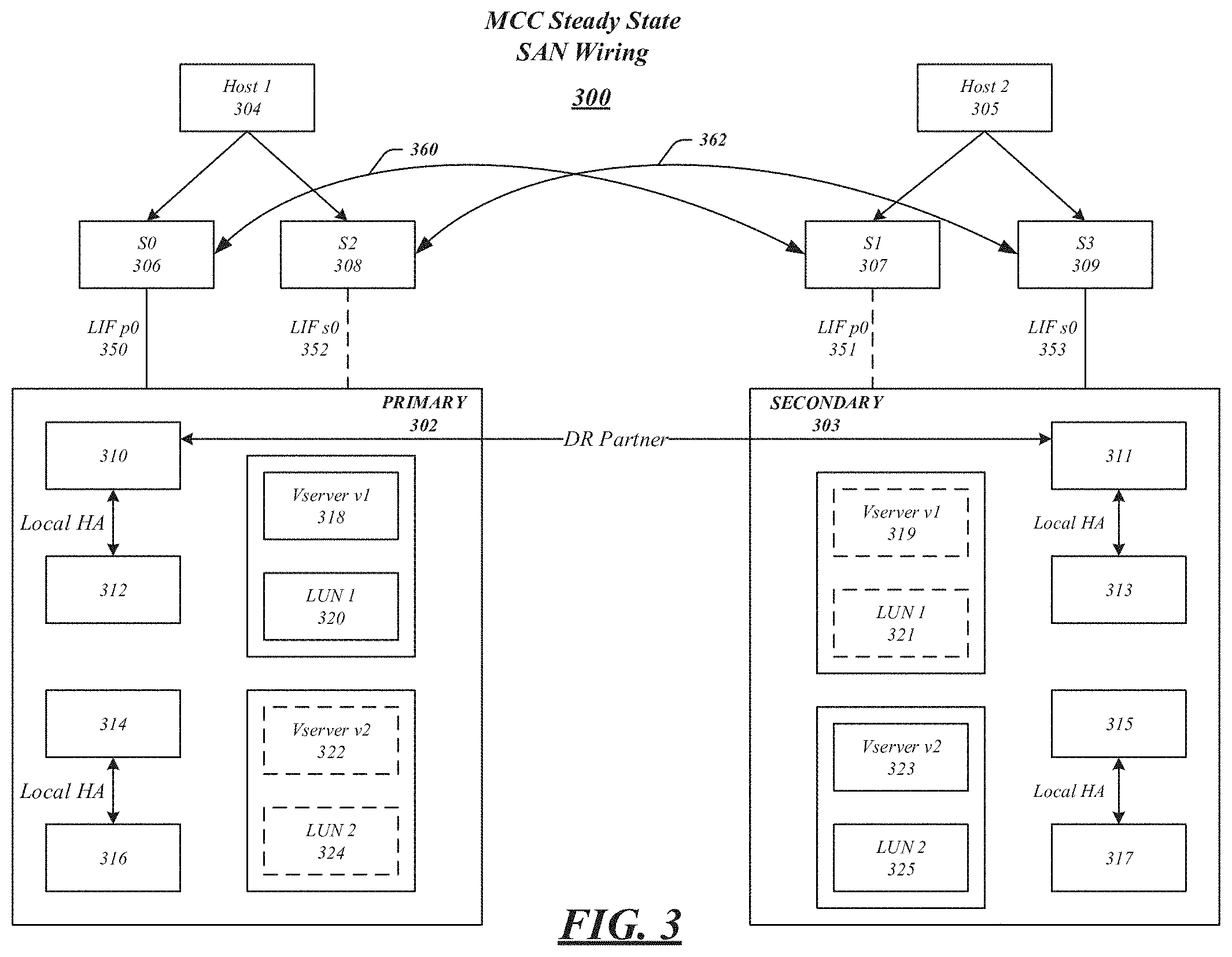 Patent US11782805 Figure 3 – Techniques for LIF placement in SAN storage cluster synchronous disaster recovery