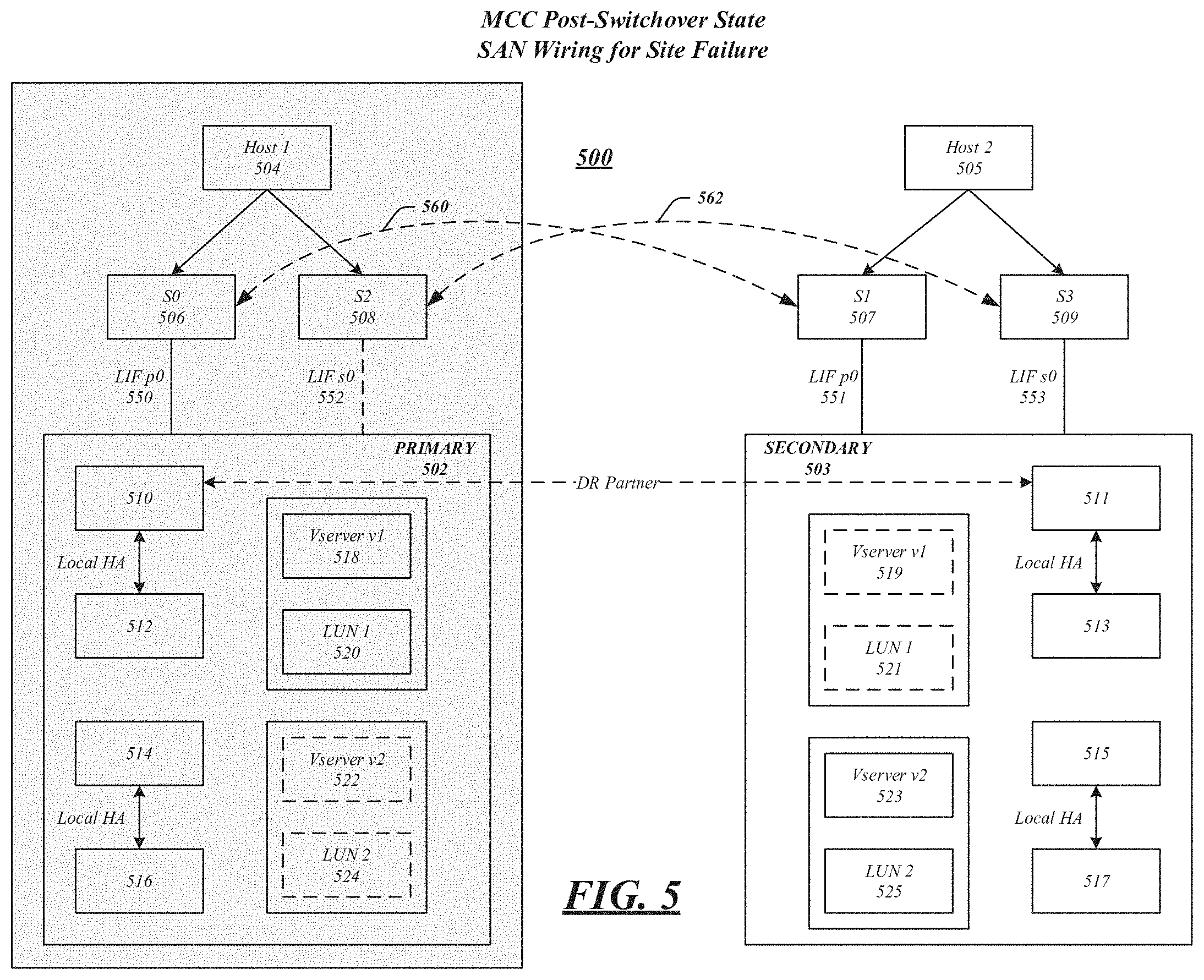 Patent US11782805 Figure 5 – Techniques for LIF placement in SAN storage cluster synchronous disaster recovery