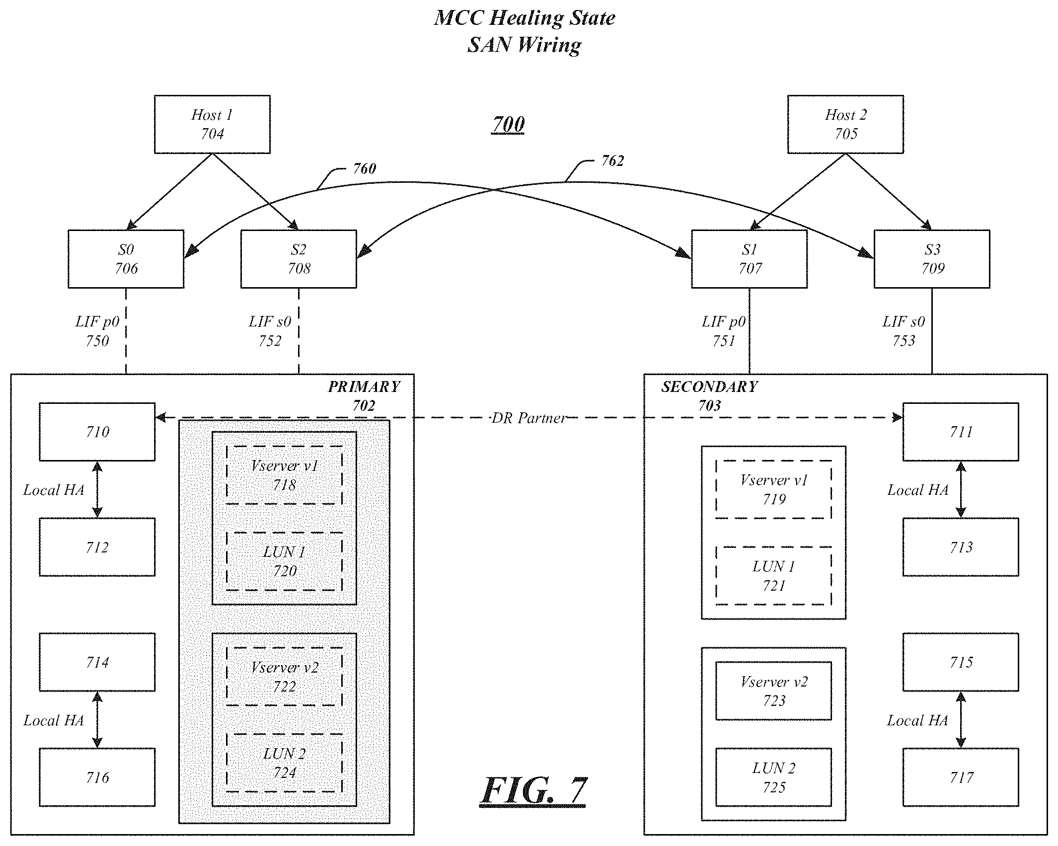 Patent US11782805 Figure 7 – Techniques for LIF placement in SAN storage cluster synchronous disaster recovery