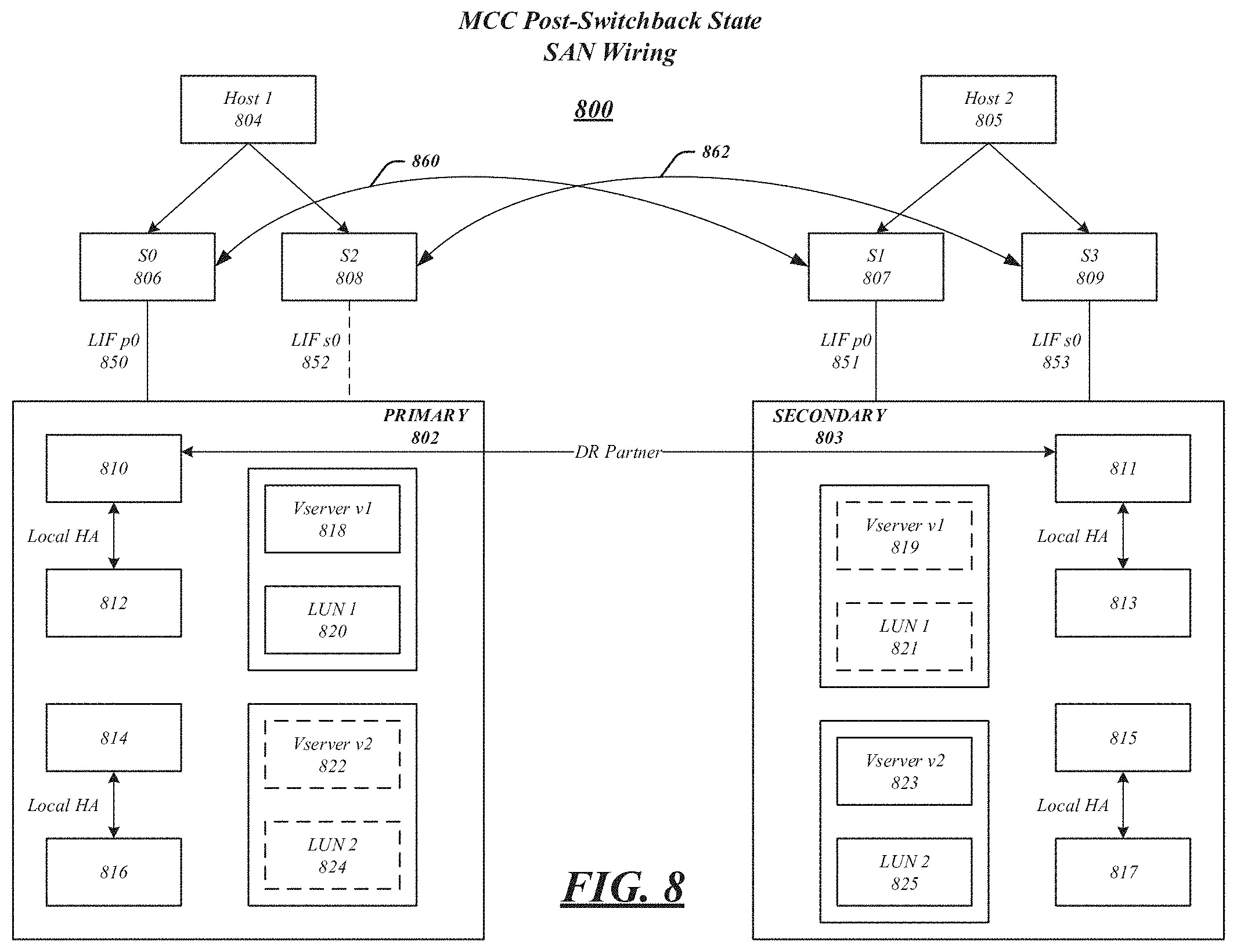 Patent US11782805 Figure 8 – Techniques for LIF placement in SAN storage cluster synchronous disaster recovery