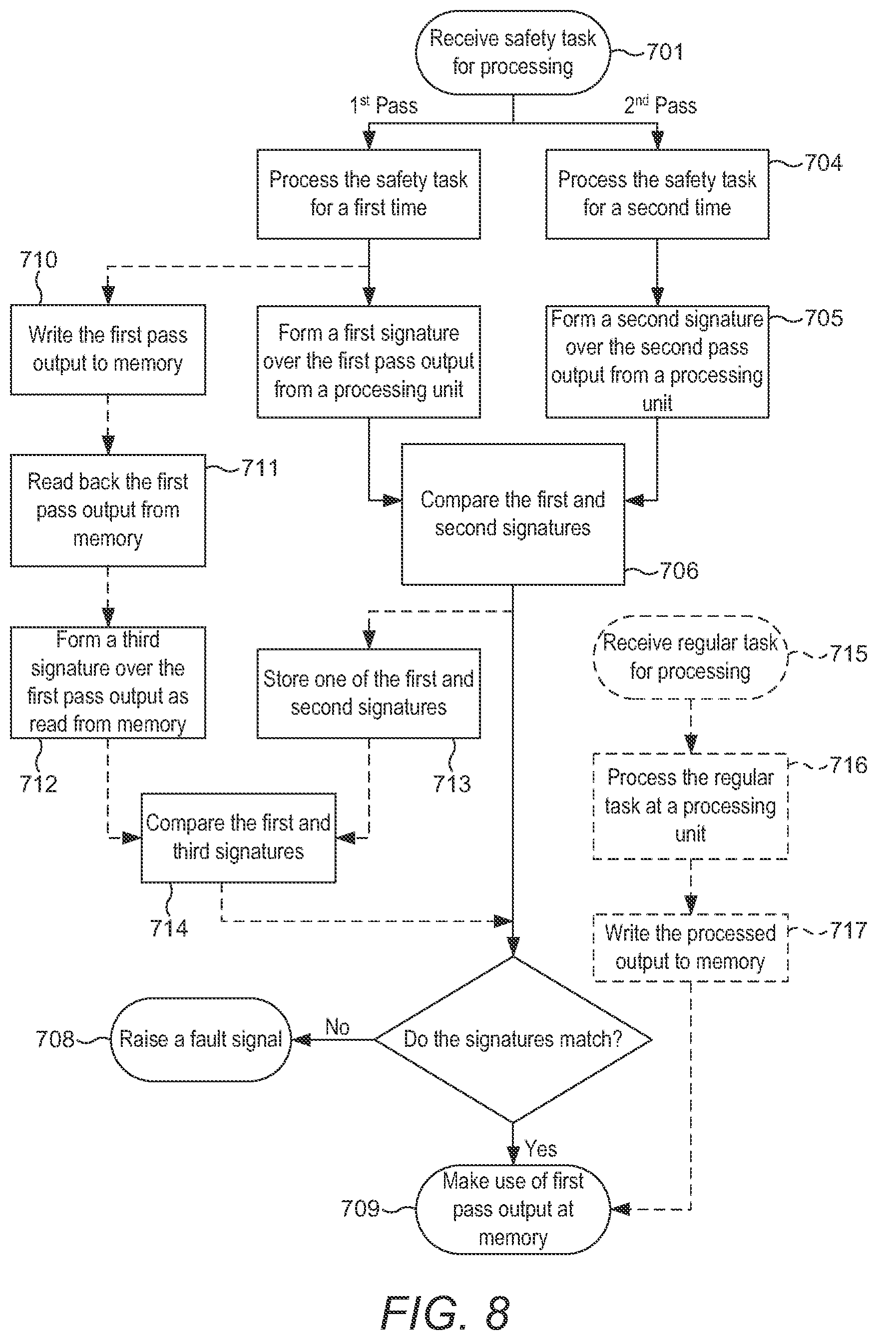 Patent US11782806 Figure 7 – Workload repetition redundancy