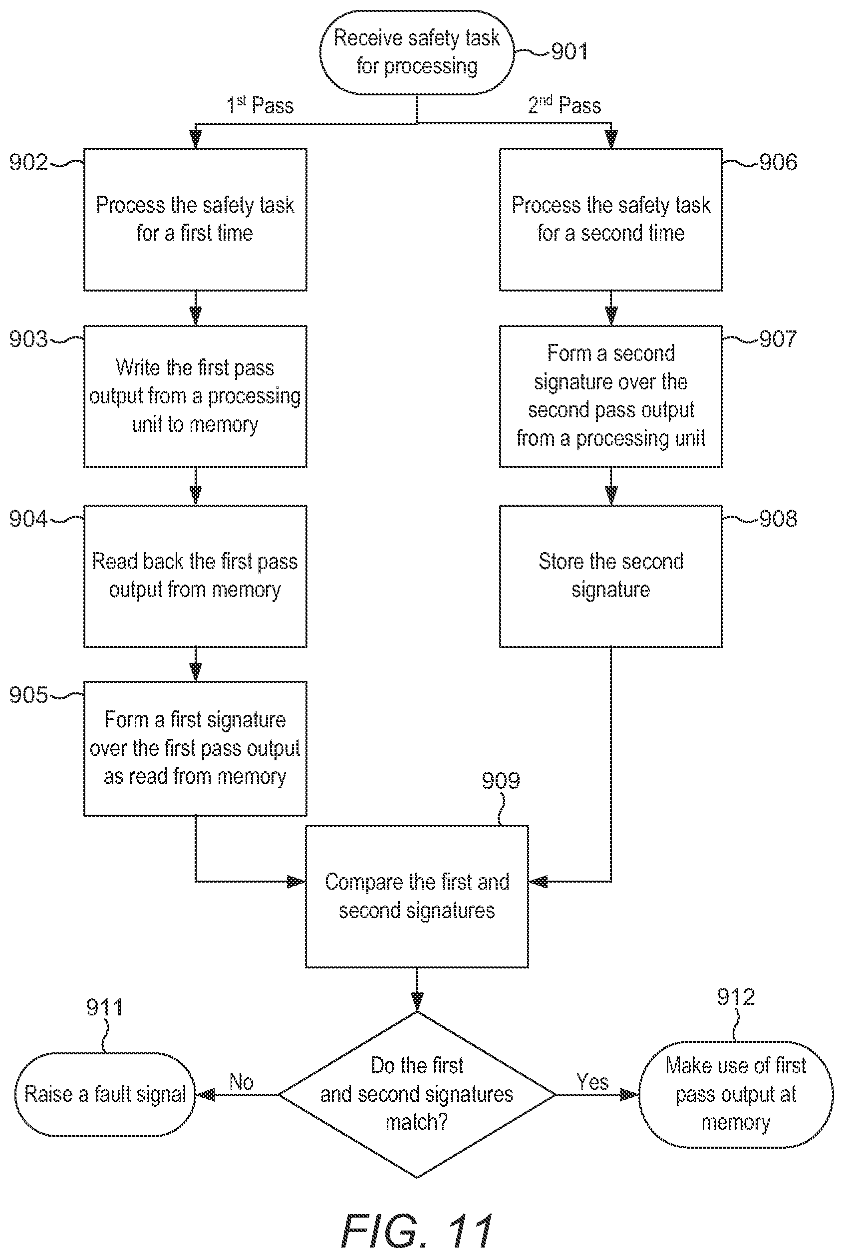 Patent US11782806 Figure 10 – Workload repetition redundancy