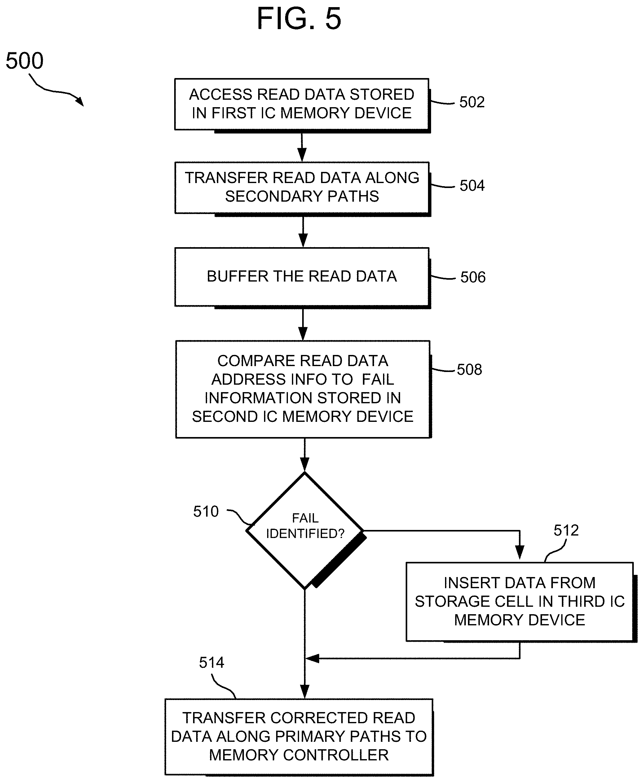 Patent US11782807 Figure 5 – Memory module with dedicated repair devices