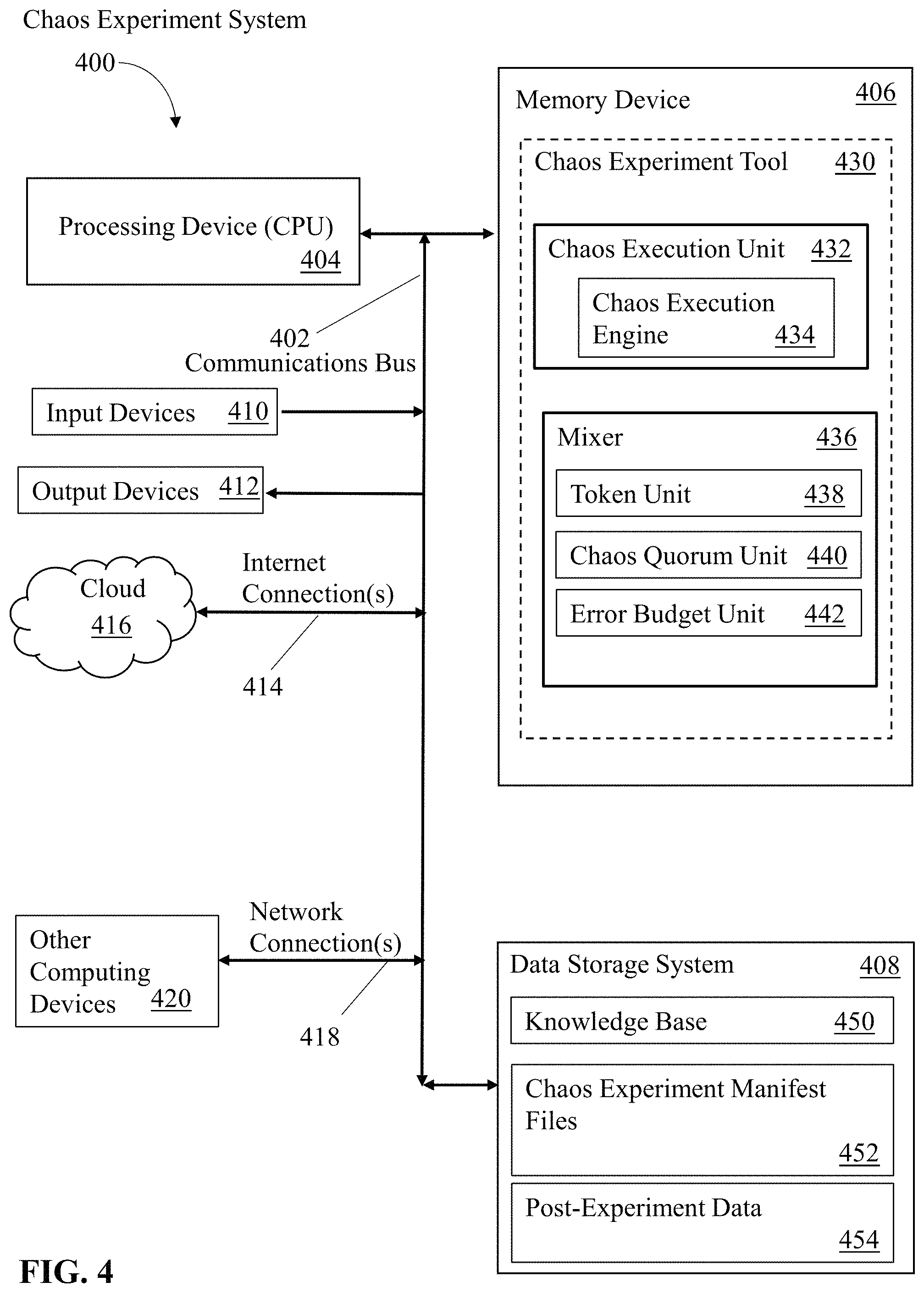 Patent US11782808 Figure 4 – Chaos experiment execution for site reliability engineering