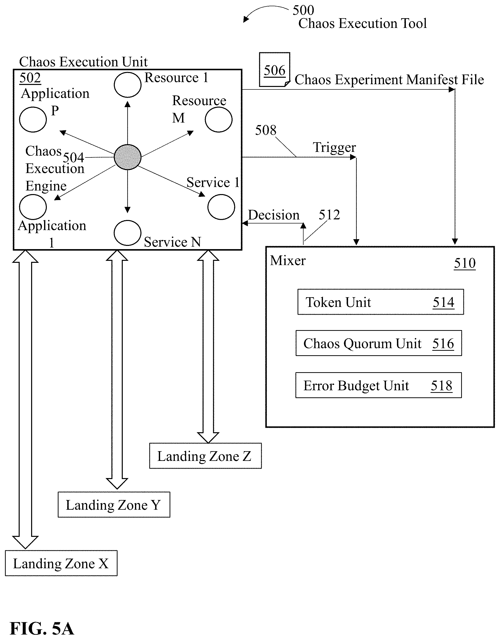 Patent US11782808 Figure 5 – Chaos experiment execution for site reliability engineering