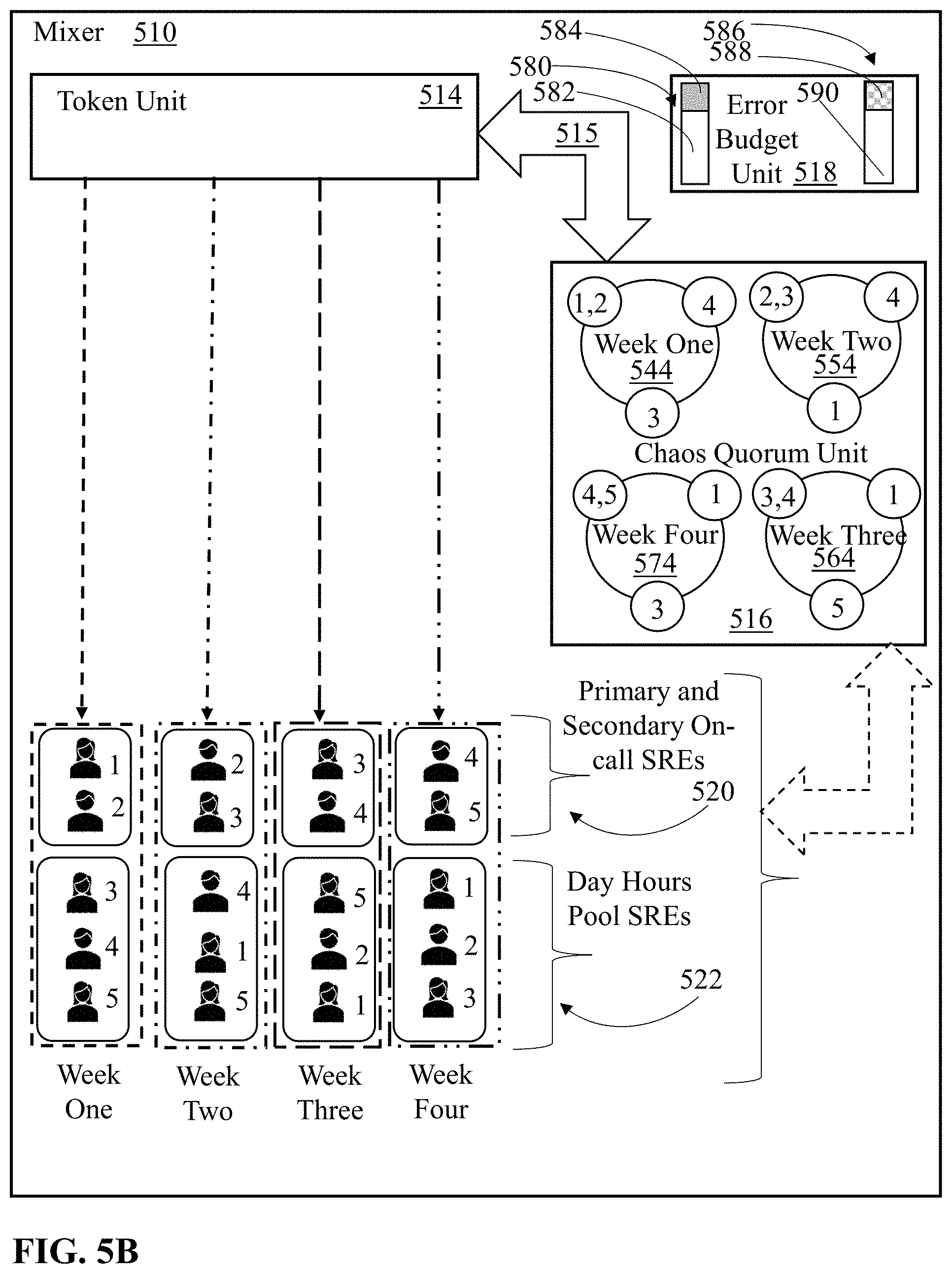 Patent US11782808 Figure 6 – Chaos experiment execution for site reliability engineering