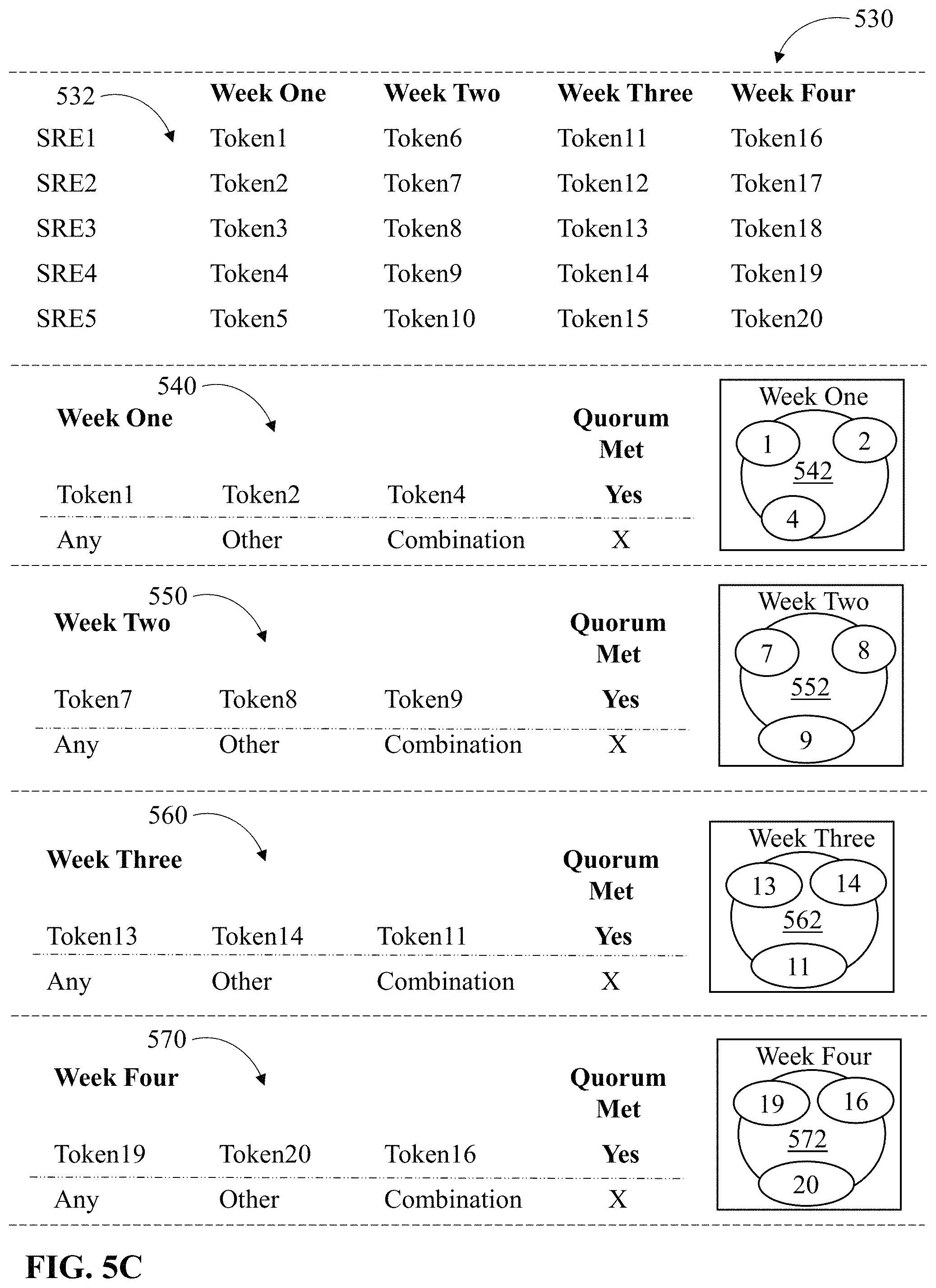 Patent US11782808 Figure 7 – Chaos experiment execution for site reliability engineering