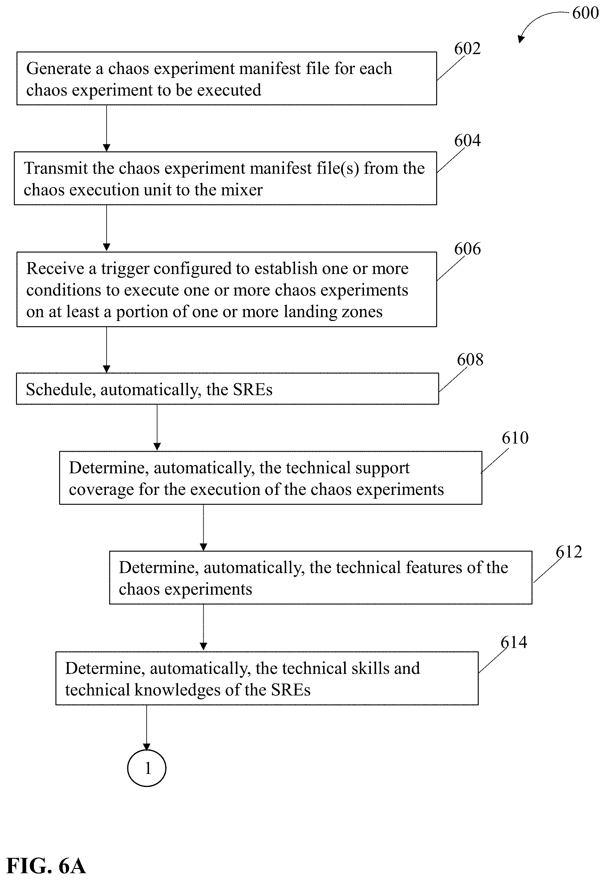 Patent US11782808 Figure 8 – Chaos experiment execution for site reliability engineering