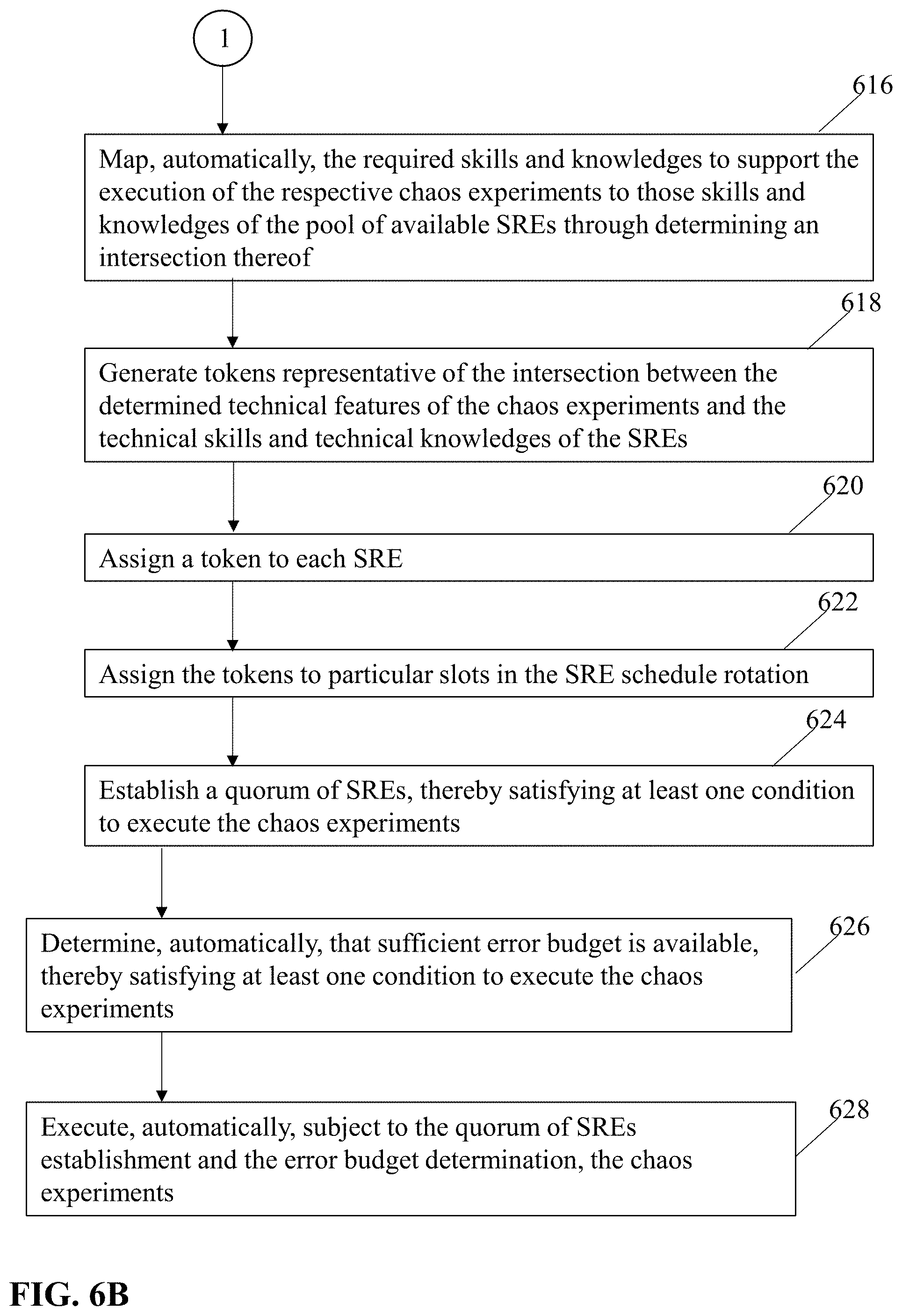 Patent US11782808 Figure 9 – Chaos experiment execution for site reliability engineering