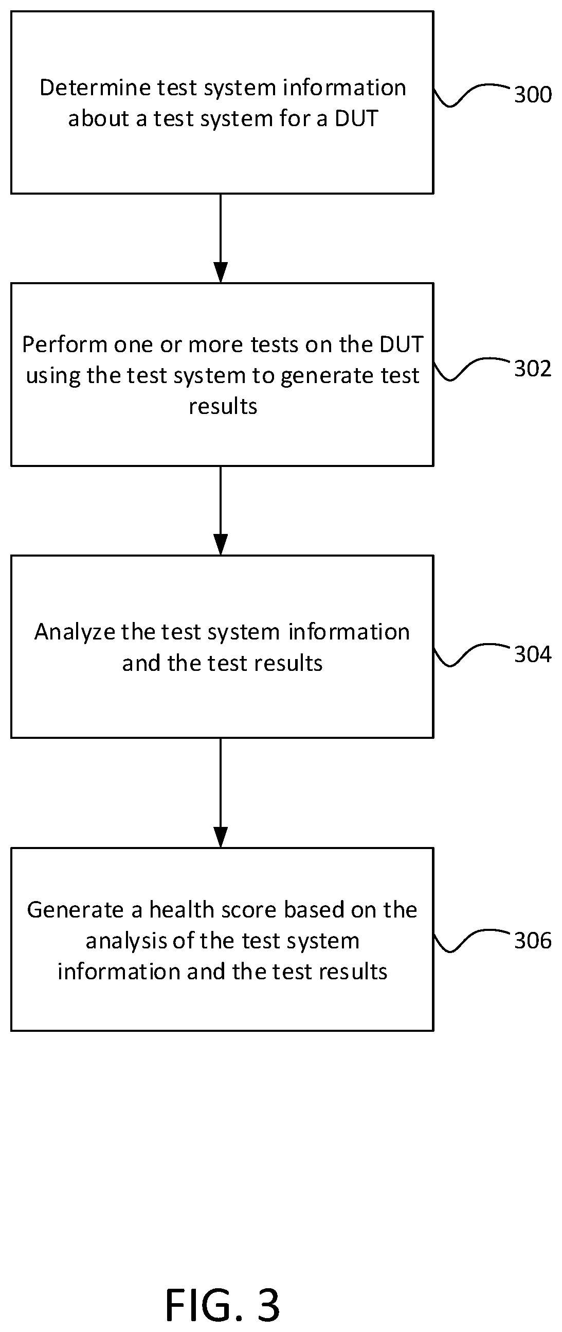 Patent US11782809 Figure 3 – Test and measurement system for analyzing devices under test