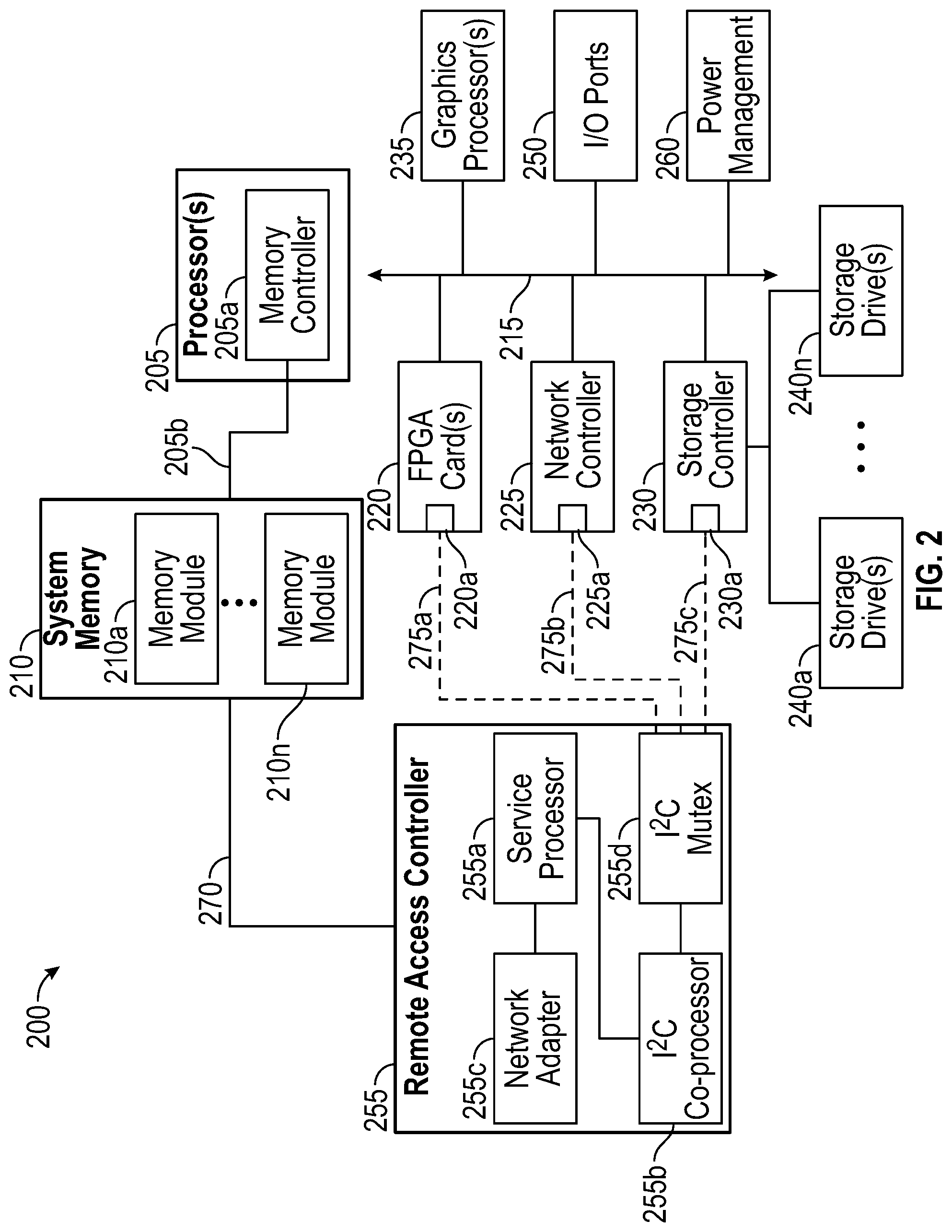 Patent US11782810 Figure 2 – Systems and methods for automated field replacement component configuration