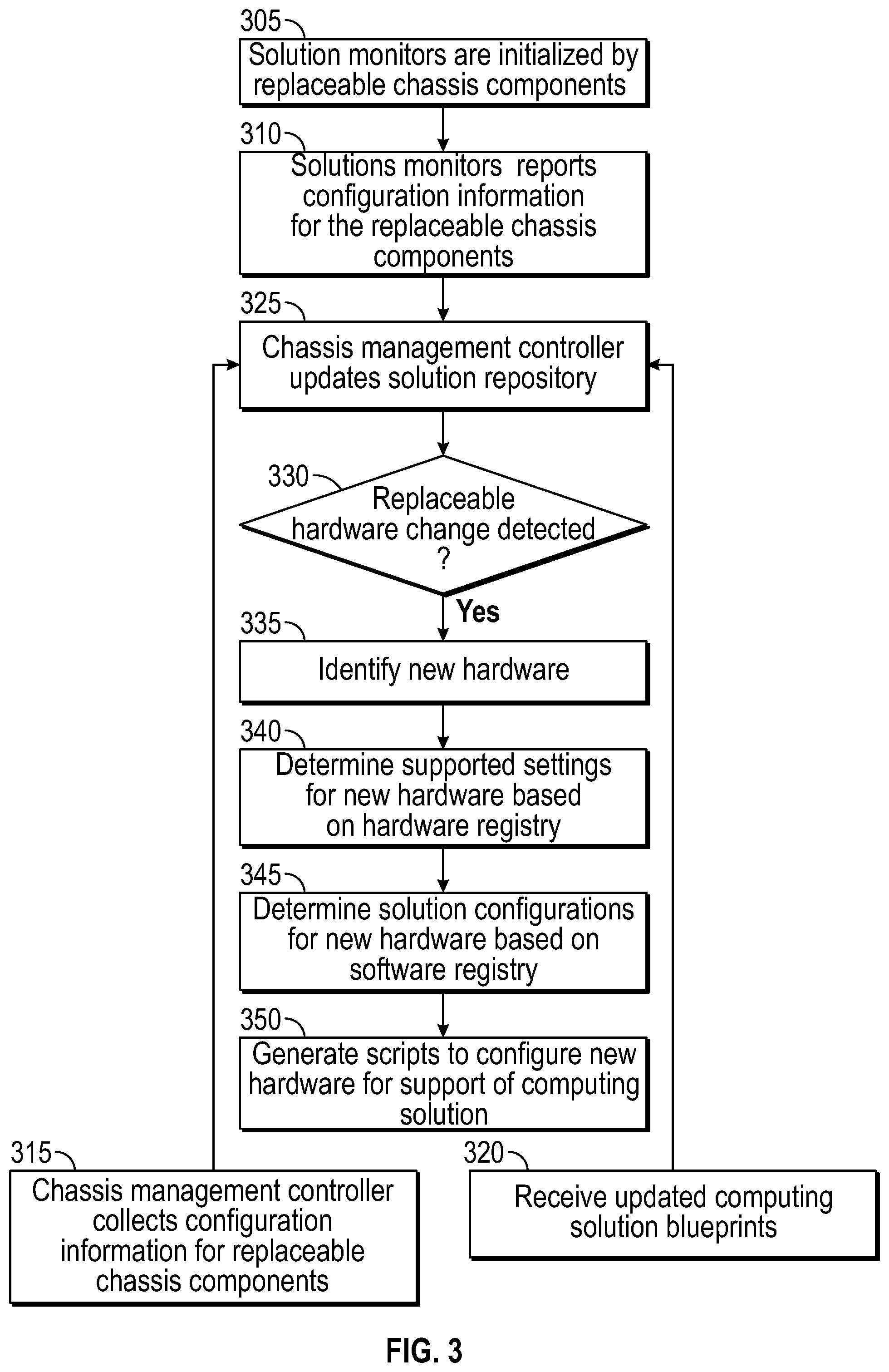 Patent US11782810 Figure 3 – Systems and methods for automated field replacement component configuration