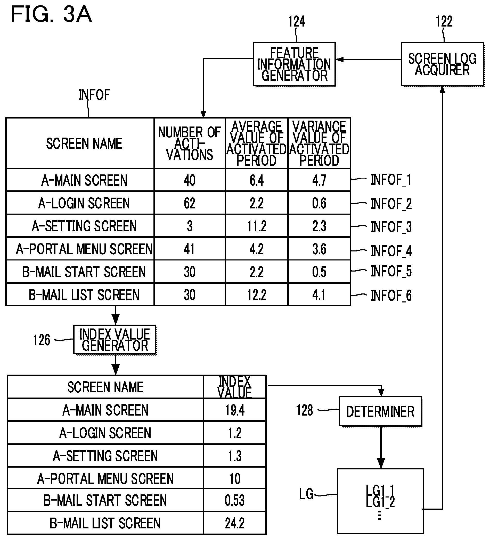 Patent US11782811 Figure 3 – Information processing apparatus