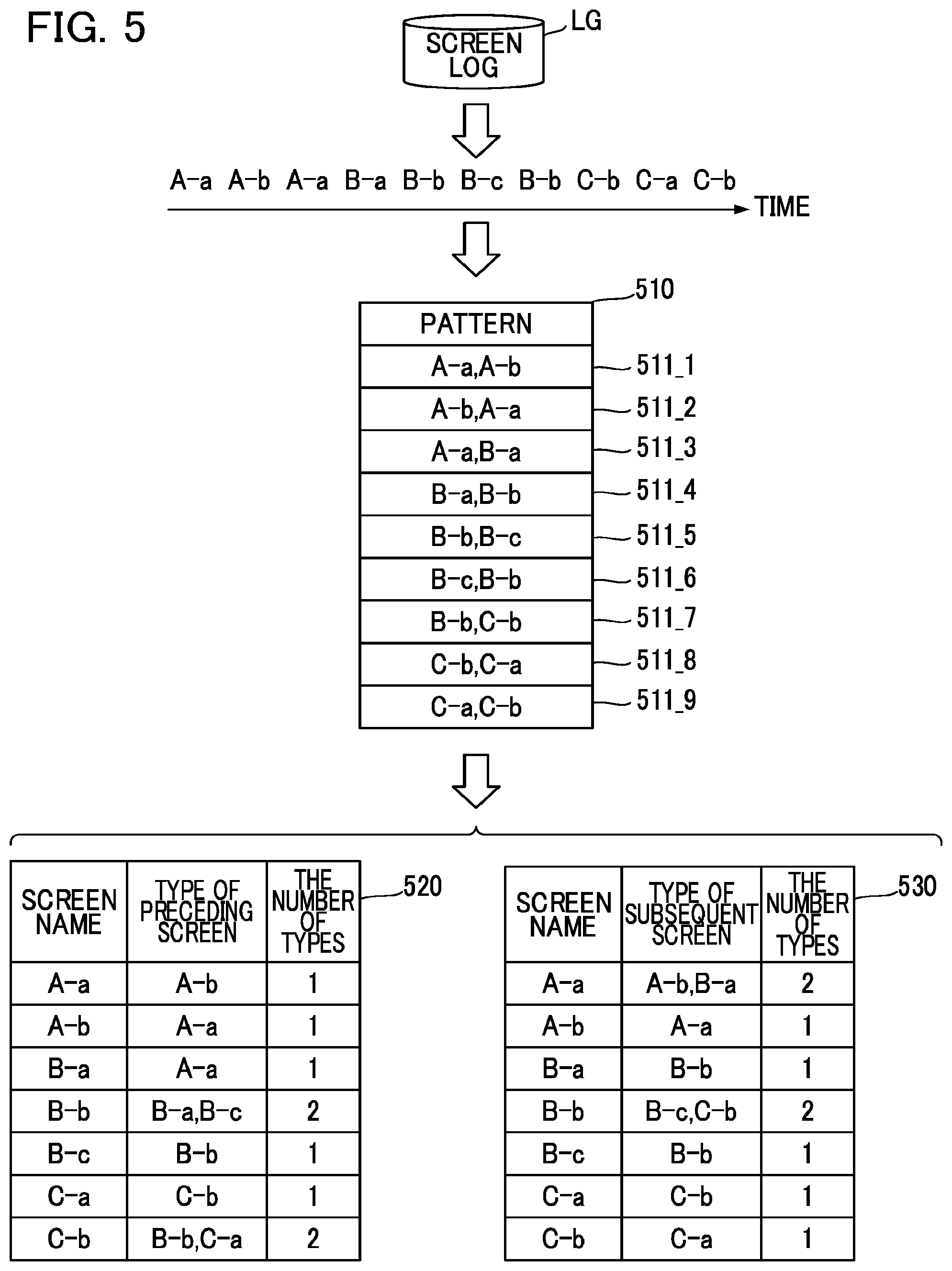 Patent US11782811 Figure 6 – Information processing apparatus