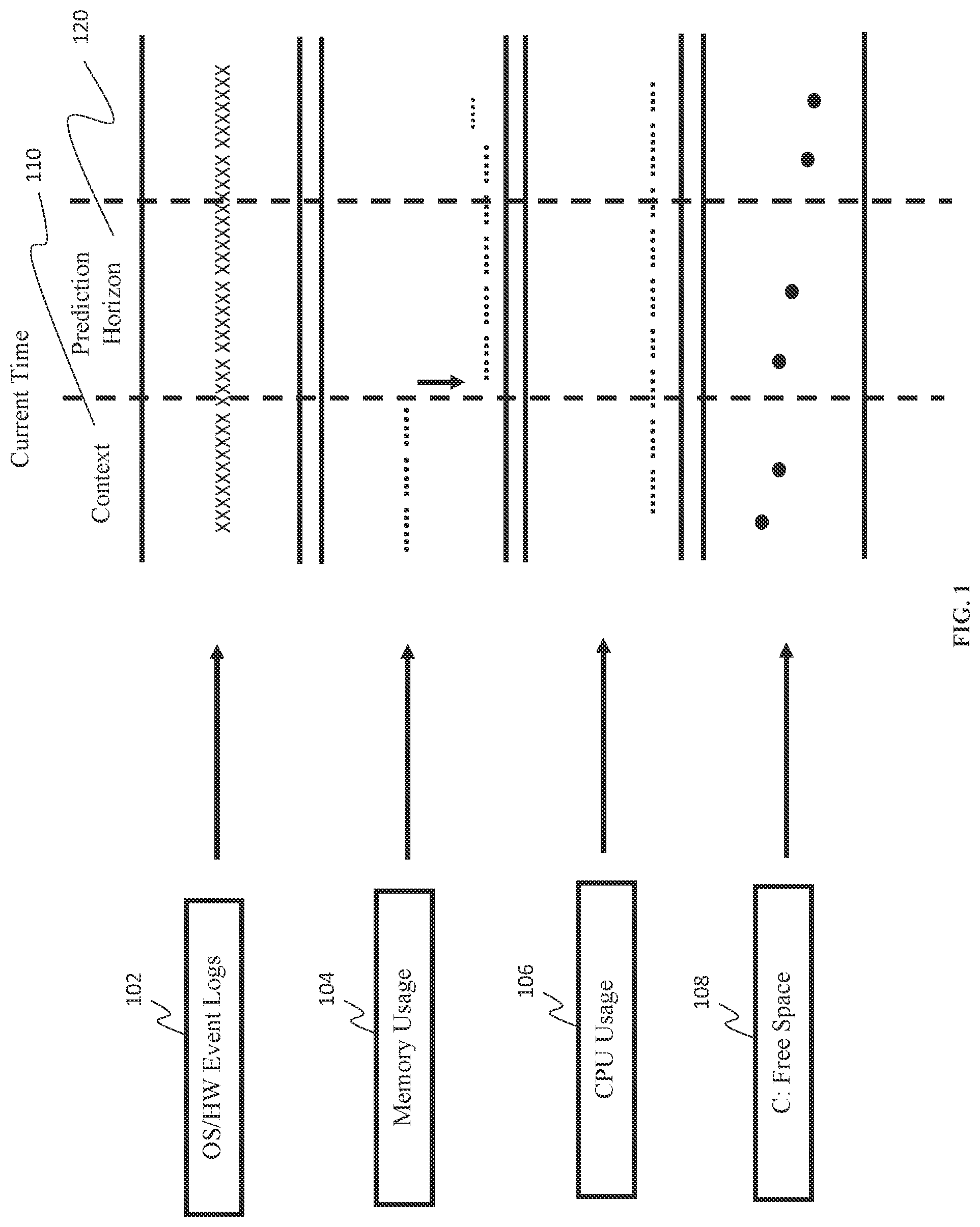Patent US11782812 — Causal attention-based multi-stream RNN for computer system metric prediction and influential events identification based on metric and event logs — Figure 1