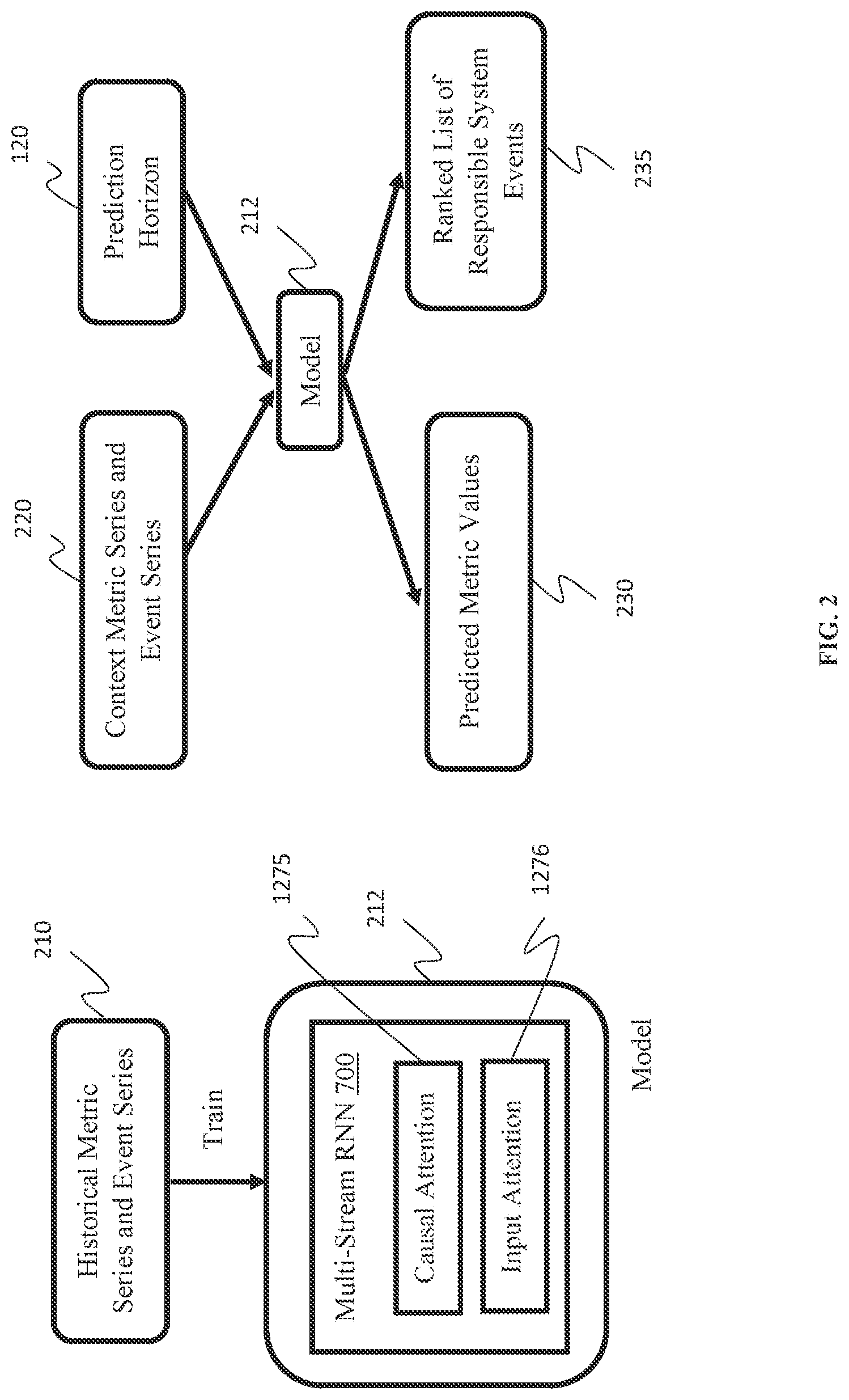 Patent US11782812 Figure 2 – Causal attention-based multi-stream RNN for computer system metric prediction and influential events identification based on metric and event logs