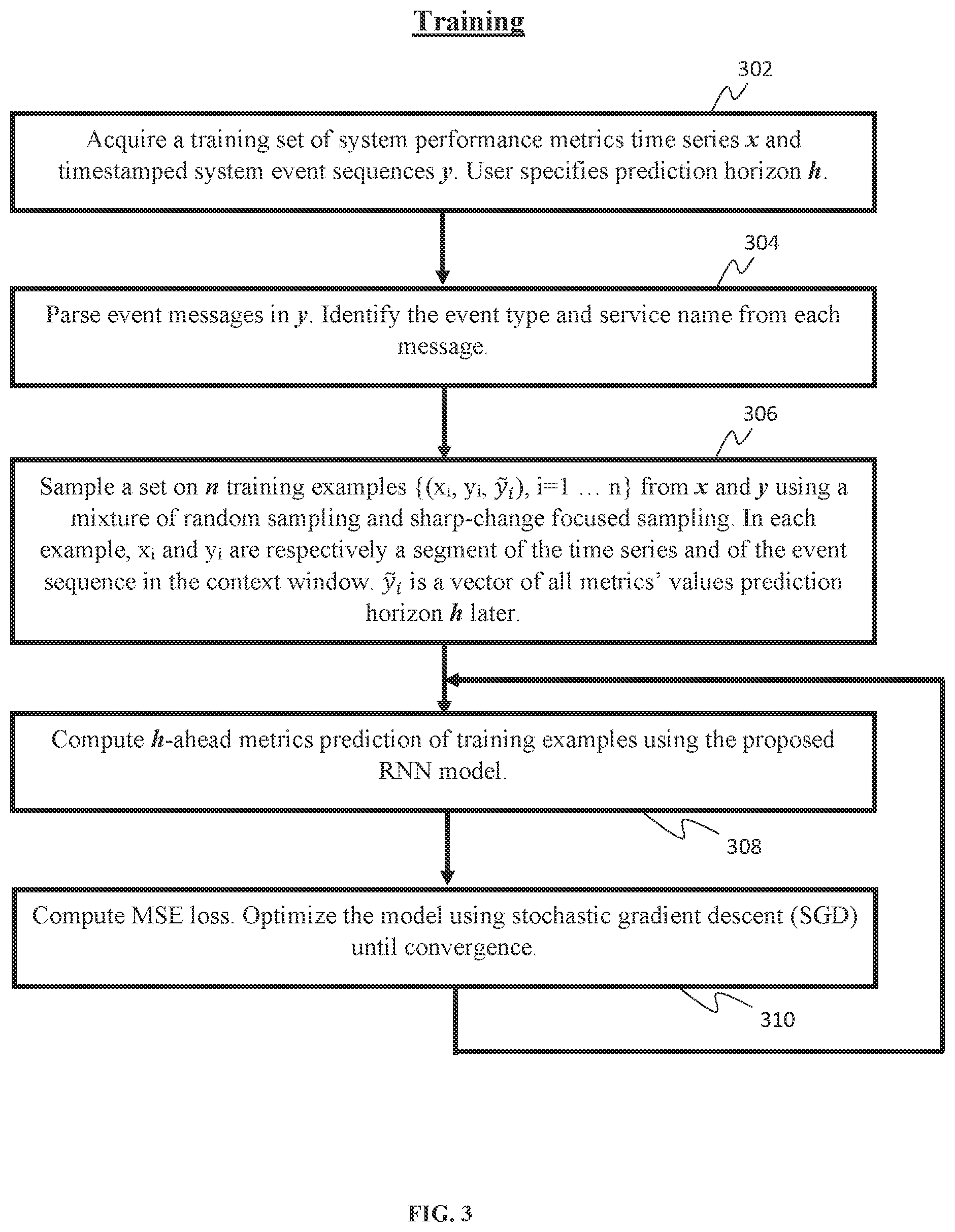 Patent US11782812 Figure 3 – Causal attention-based multi-stream RNN for computer system metric prediction and influential events identification based on metric and event logs