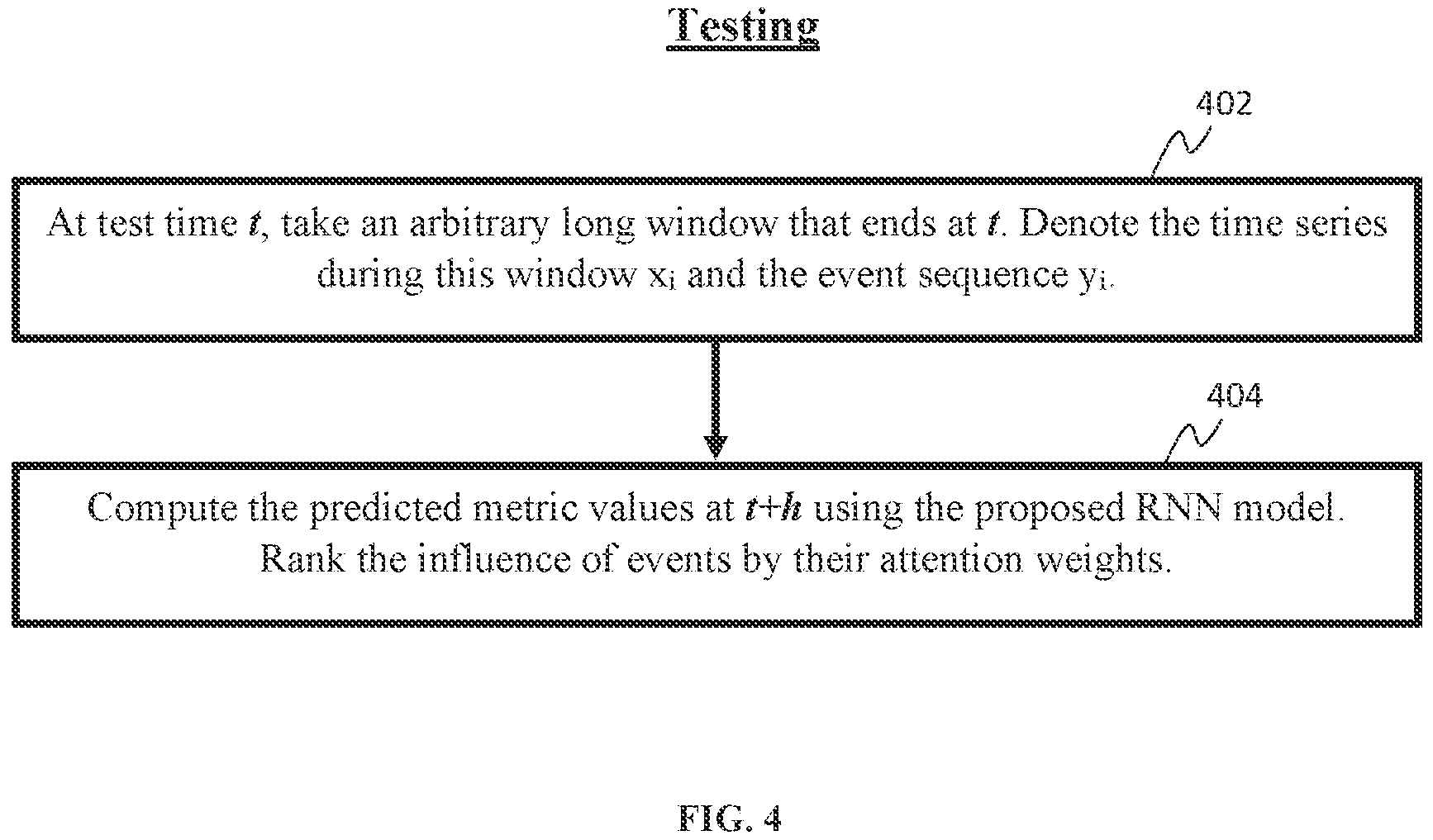 Patent US11782812 Figure 4 – Causal attention-based multi-stream RNN for computer system metric prediction and influential events identification based on metric and event logs
