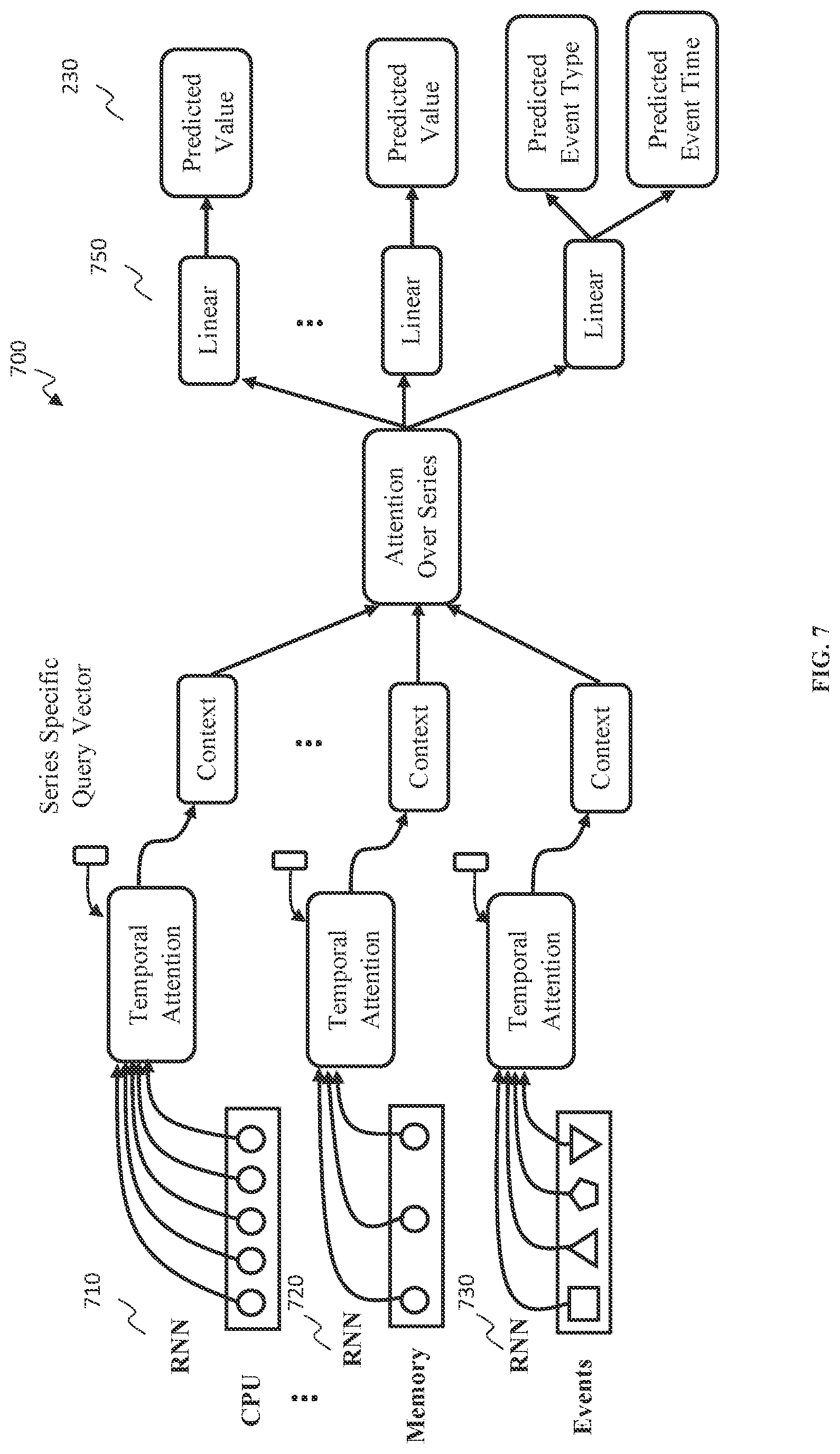 Patent US11782812 Figure 7 – Causal attention-based multi-stream RNN for computer system metric prediction and influential events identification based on metric and event logs