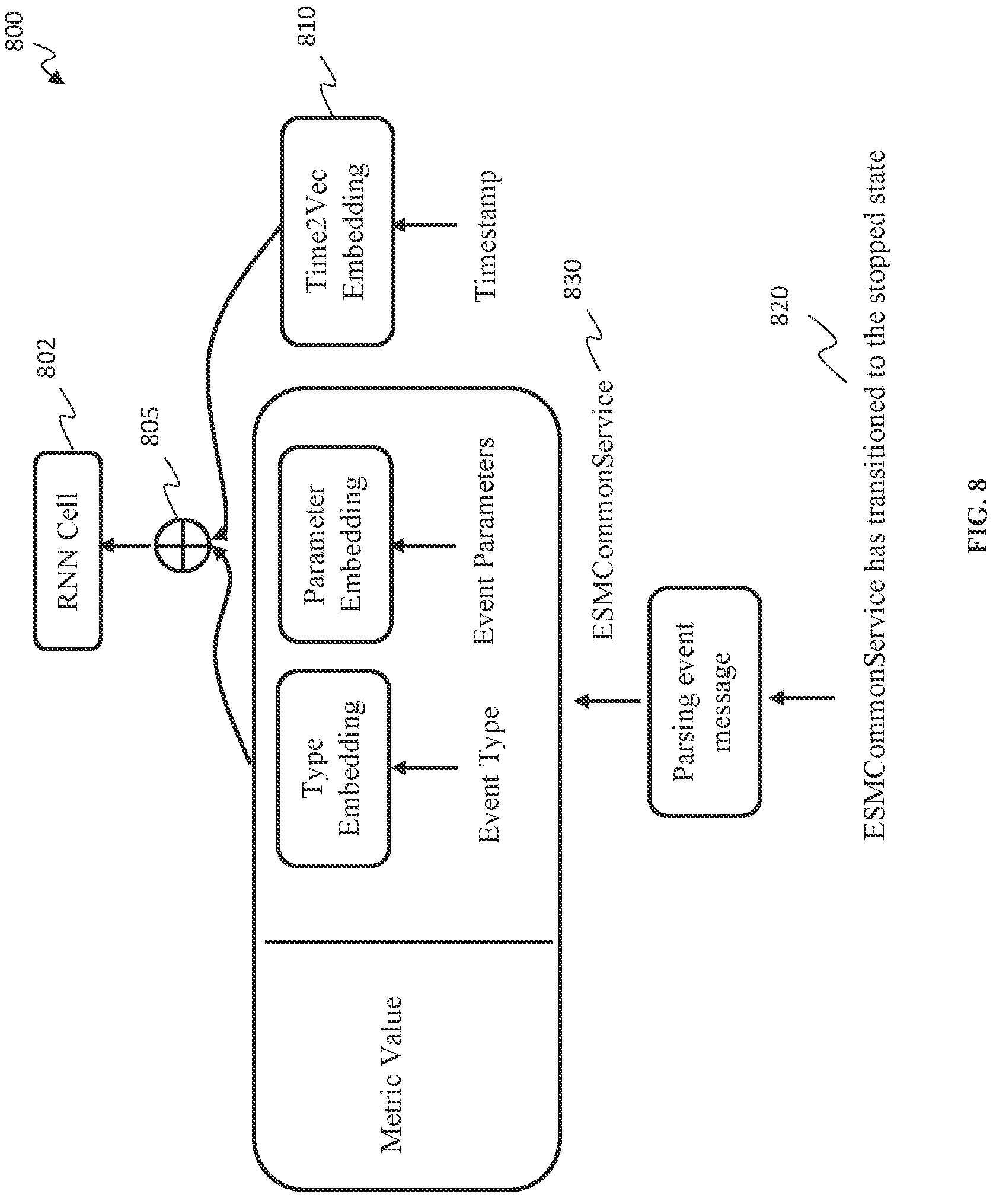 Patent US11782812 Figure 8 – Causal attention-based multi-stream RNN for computer system metric prediction and influential events identification based on metric and event logs