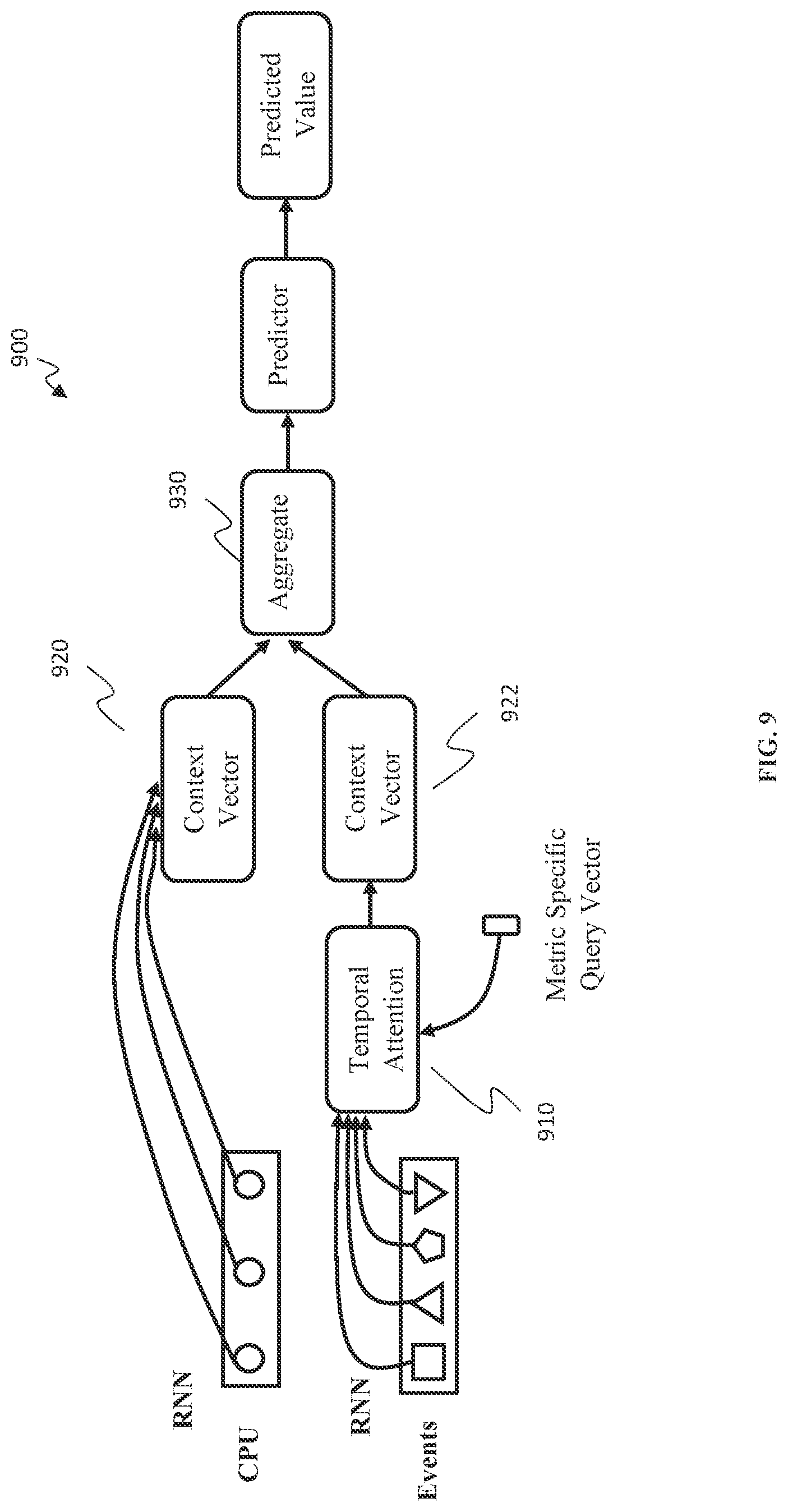 Patent US11782812 Figure 9 – Causal attention-based multi-stream RNN for computer system metric prediction and influential events identification based on metric and event logs
