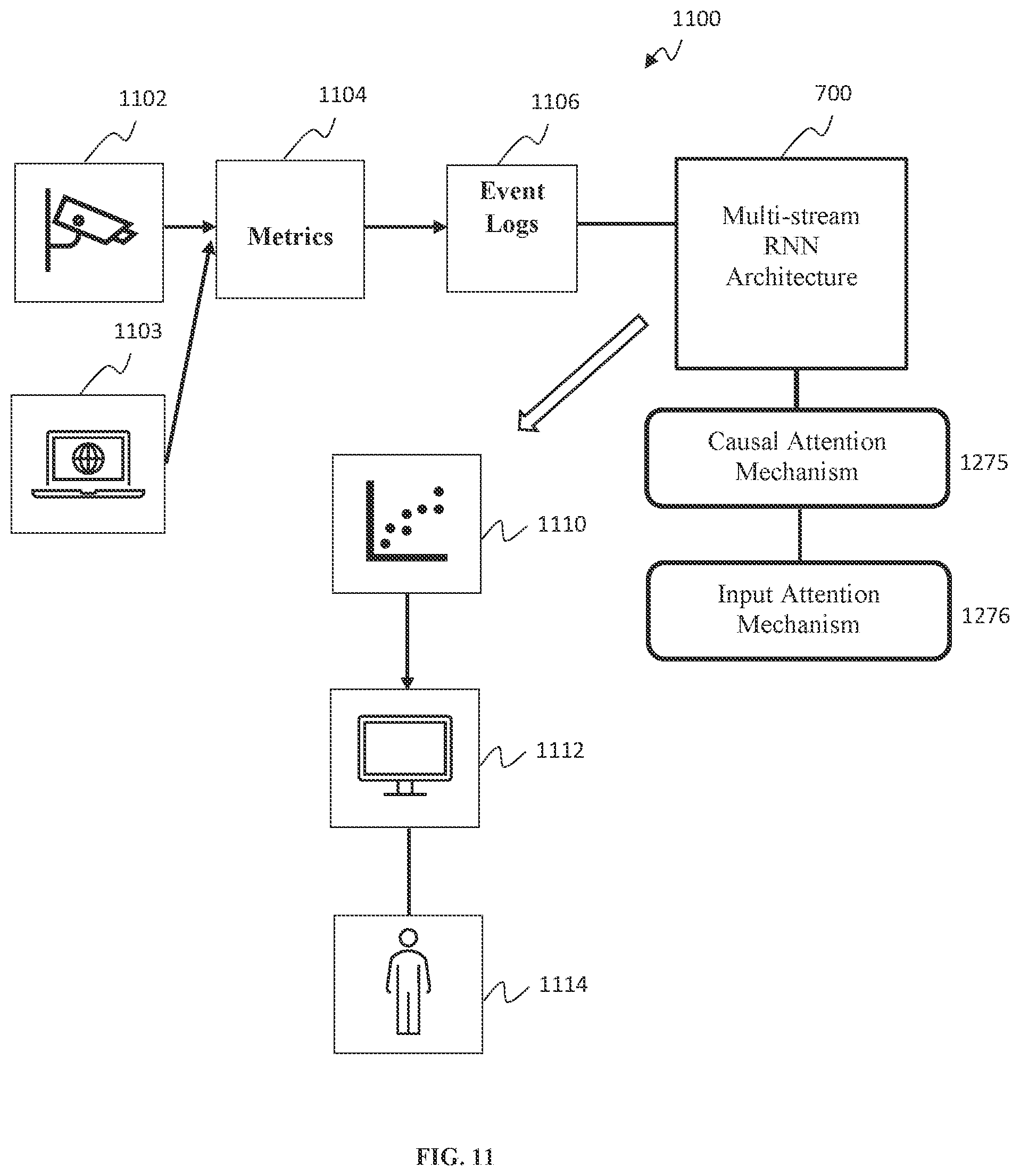 Patent US11782812 Figure 11 – Causal attention-based multi-stream RNN for computer system metric prediction and influential events identification based on metric and event logs