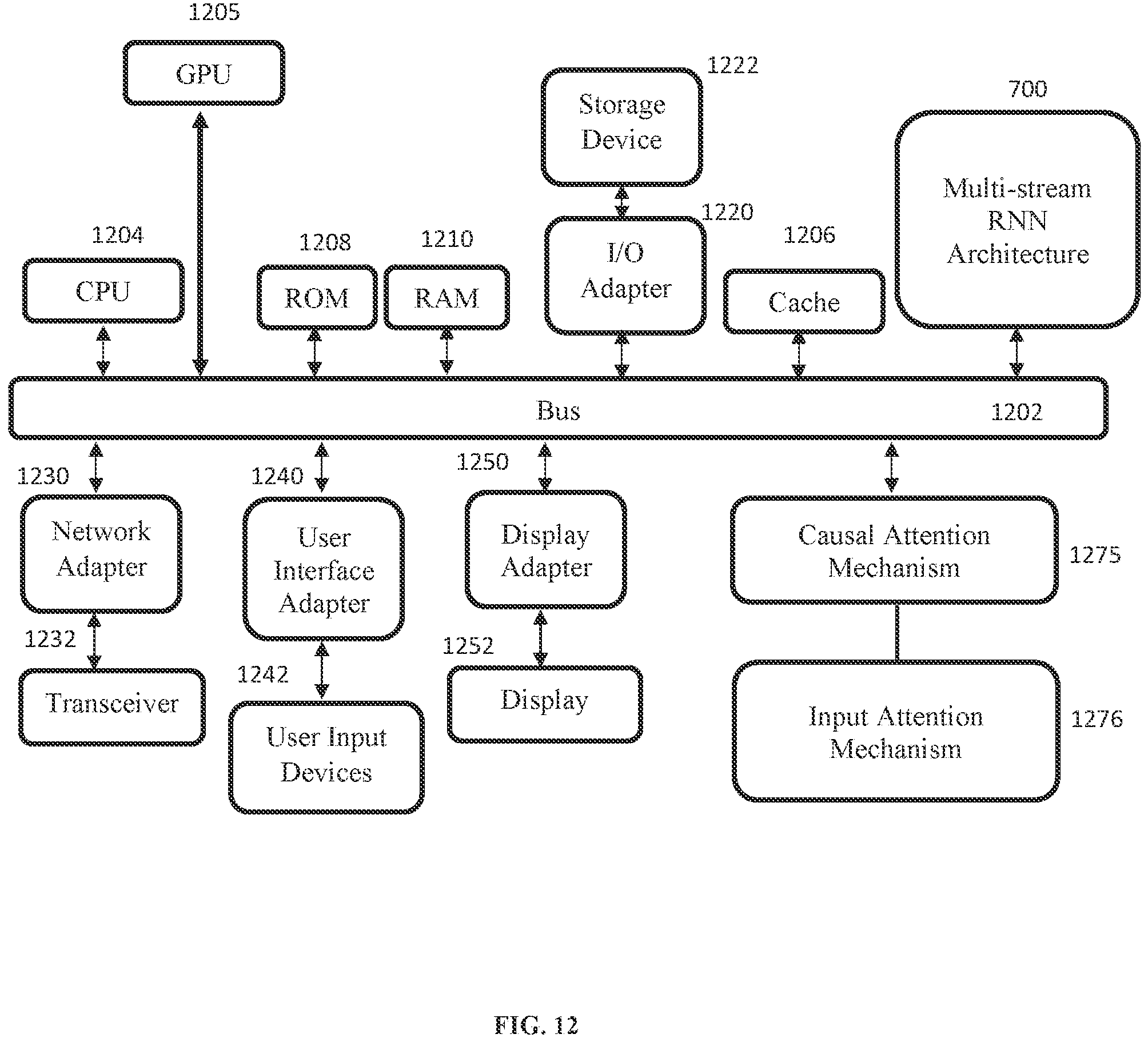 Patent US11782812 Figure 12 – Causal attention-based multi-stream RNN for computer system metric prediction and influential events identification based on metric and event logs