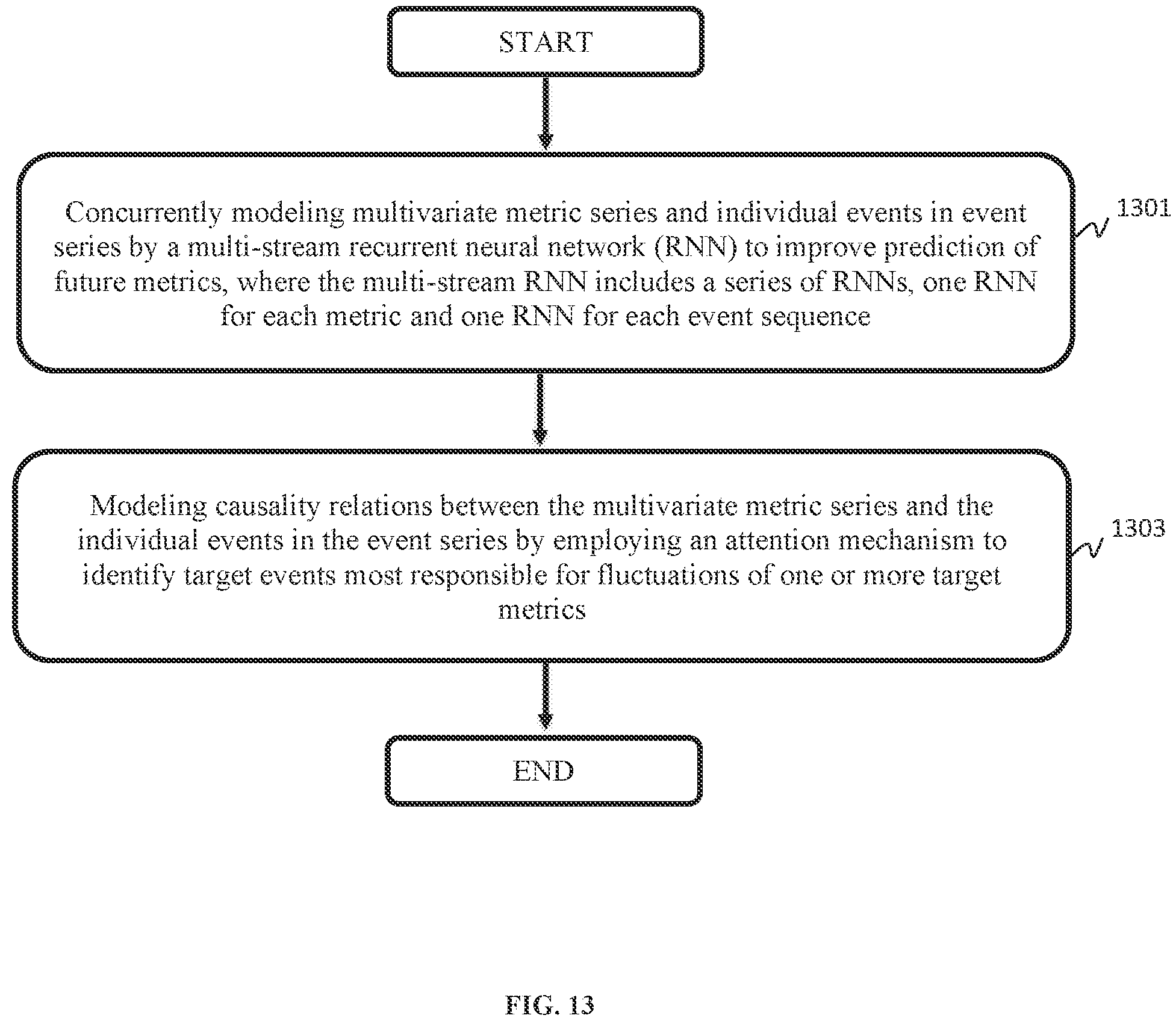 Patent US11782812 Figure 13 – Causal attention-based multi-stream RNN for computer system metric prediction and influential events identification based on metric and event logs