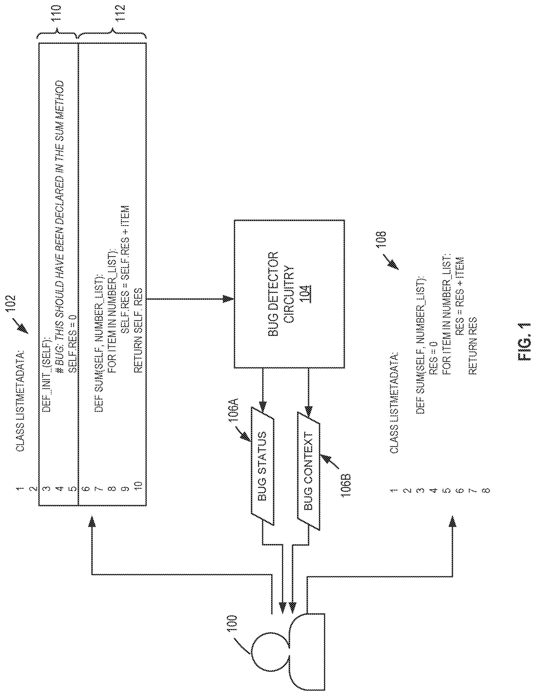 Patent US11782813 Figure 1 – Methods and apparatus to determine refined context for software bug detection and correction