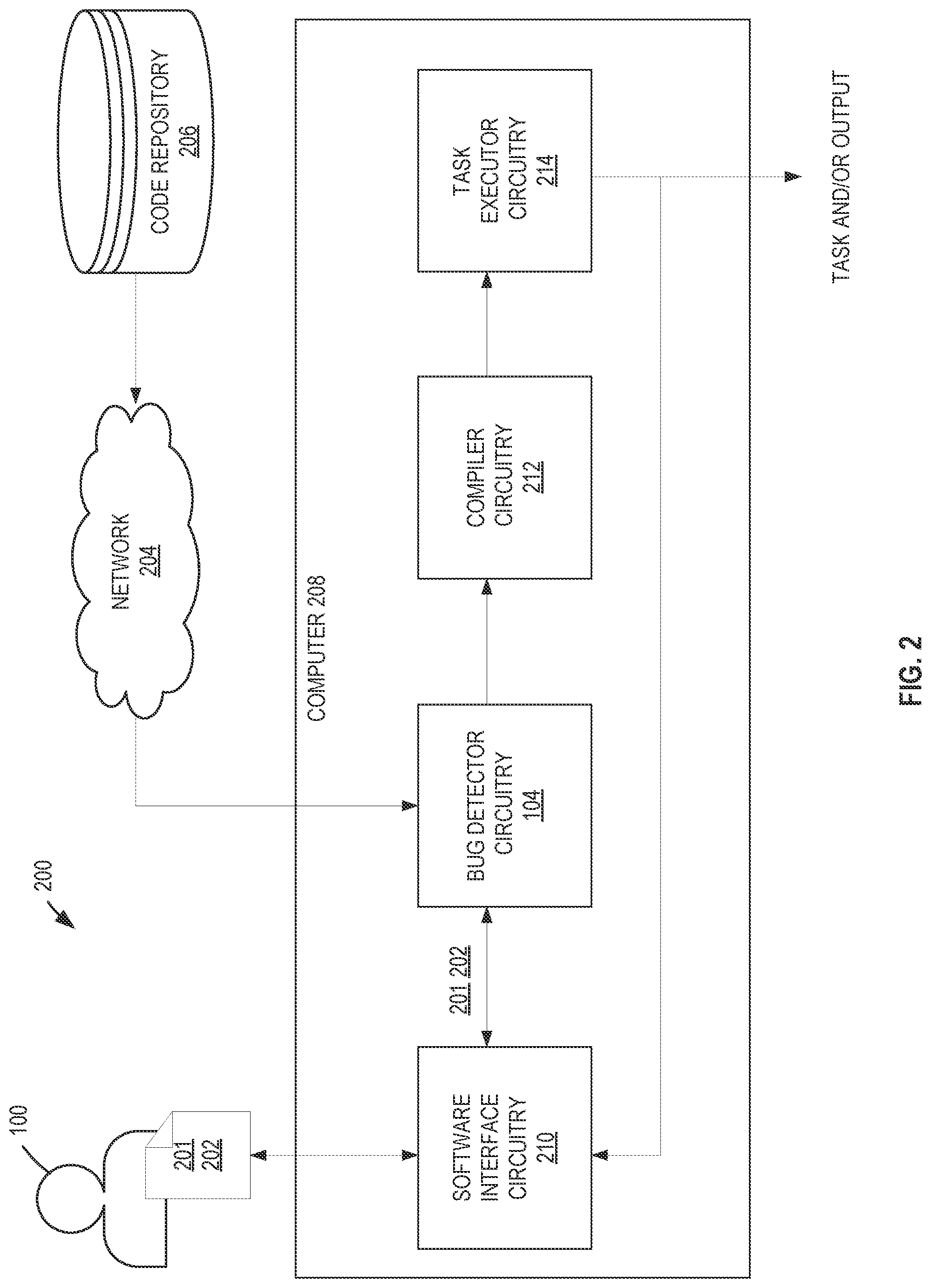 Patent US11782813 Figure 2 – Methods and apparatus to determine refined context for software bug detection and correction