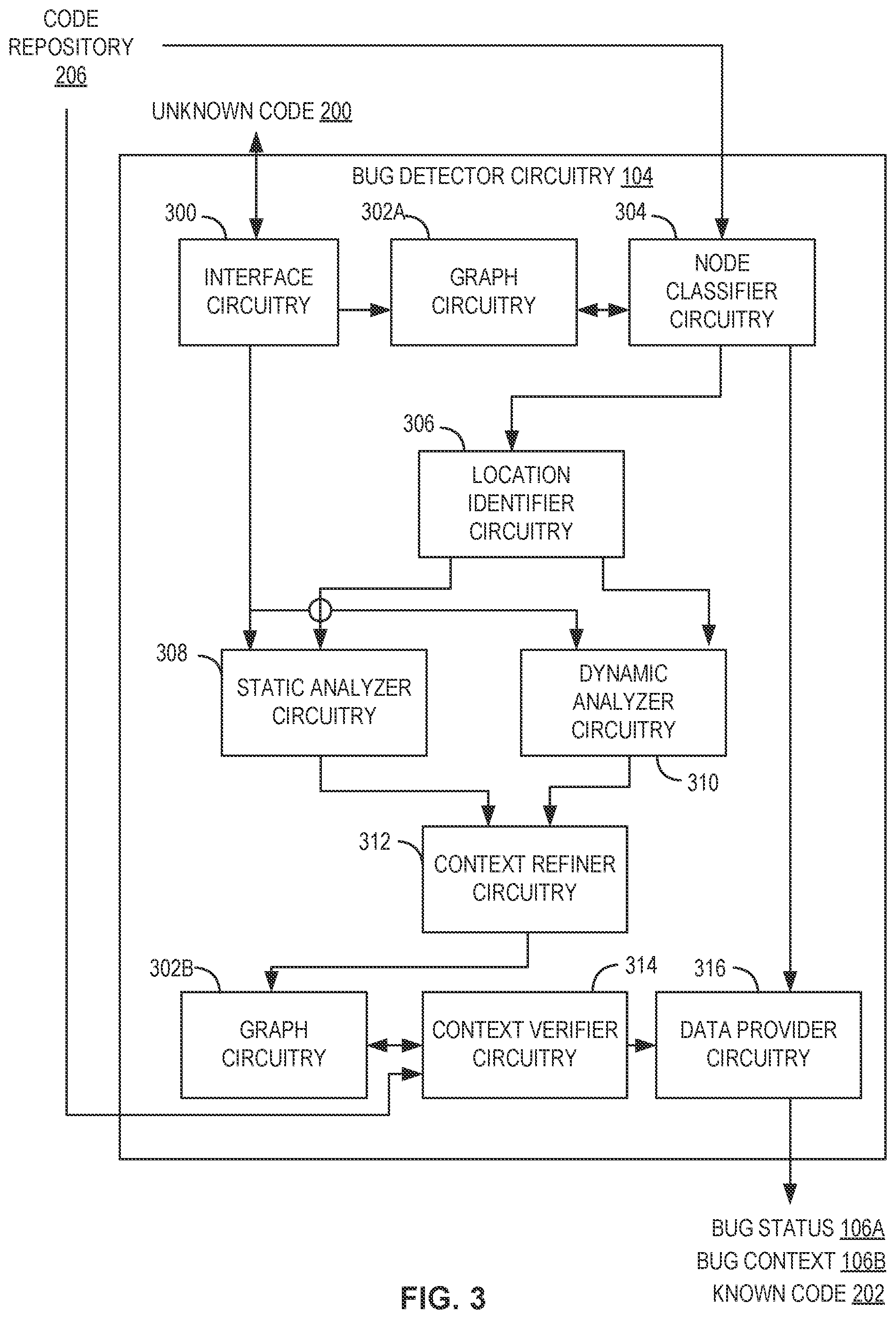 Patent US11782813 Figure 3 – Methods and apparatus to determine refined context for software bug detection and correction