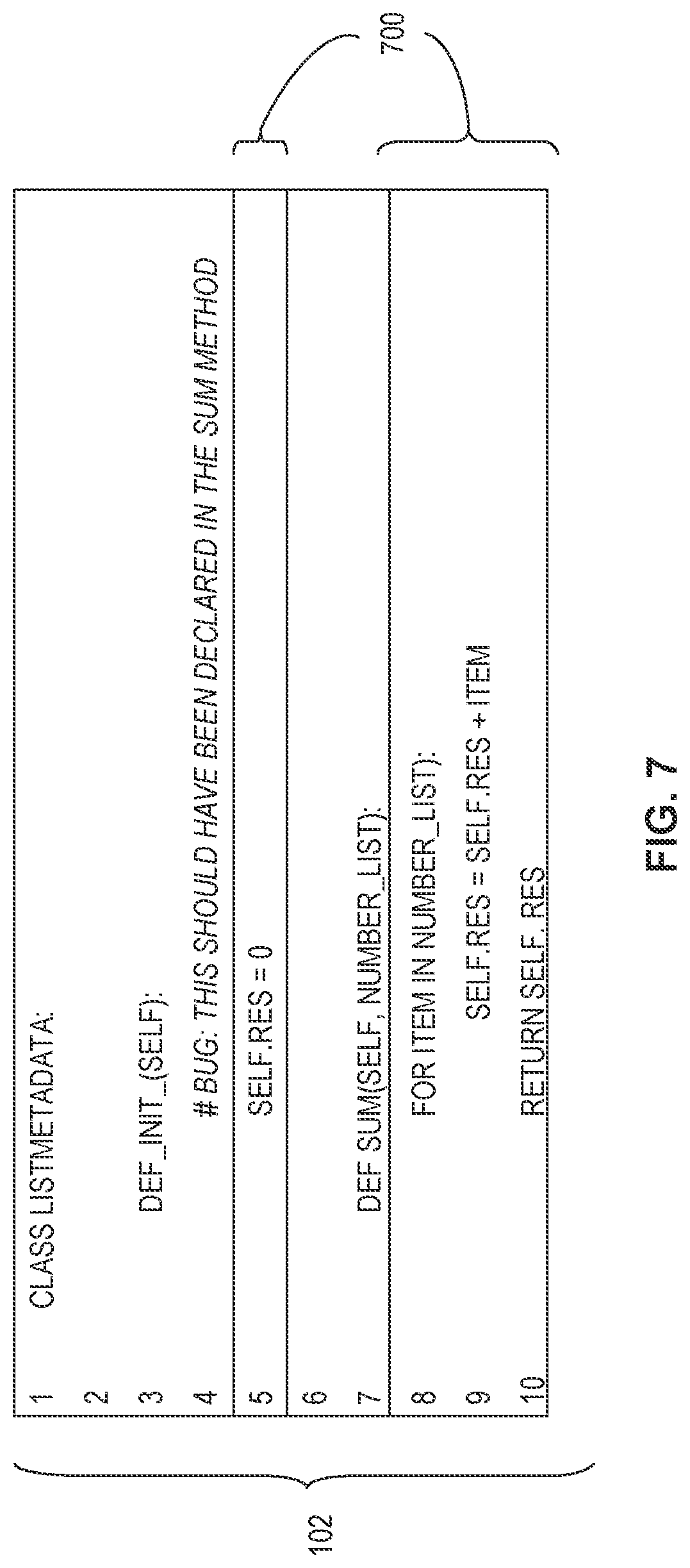 Patent US11782813 Figure 6 – Methods and apparatus to determine refined context for software bug detection and correction