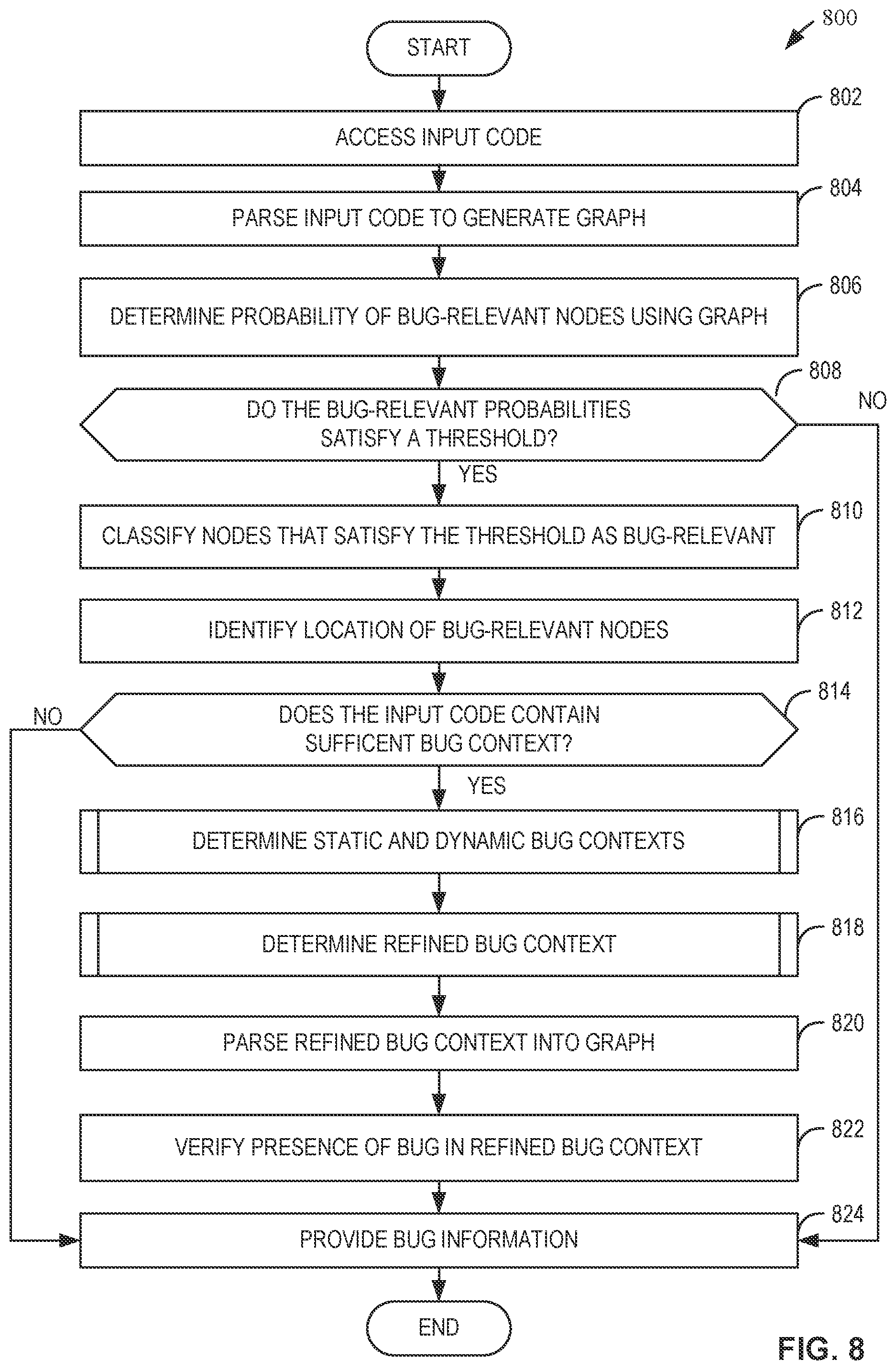 Patent US11782813 Figure 7 – Methods and apparatus to determine refined context for software bug detection and correction