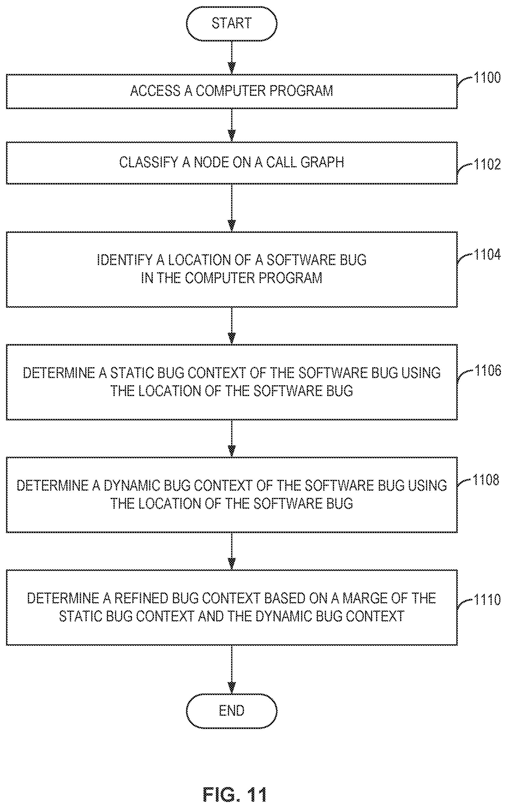 Patent US11782813 Figure 9 – Methods and apparatus to determine refined context for software bug detection and correction