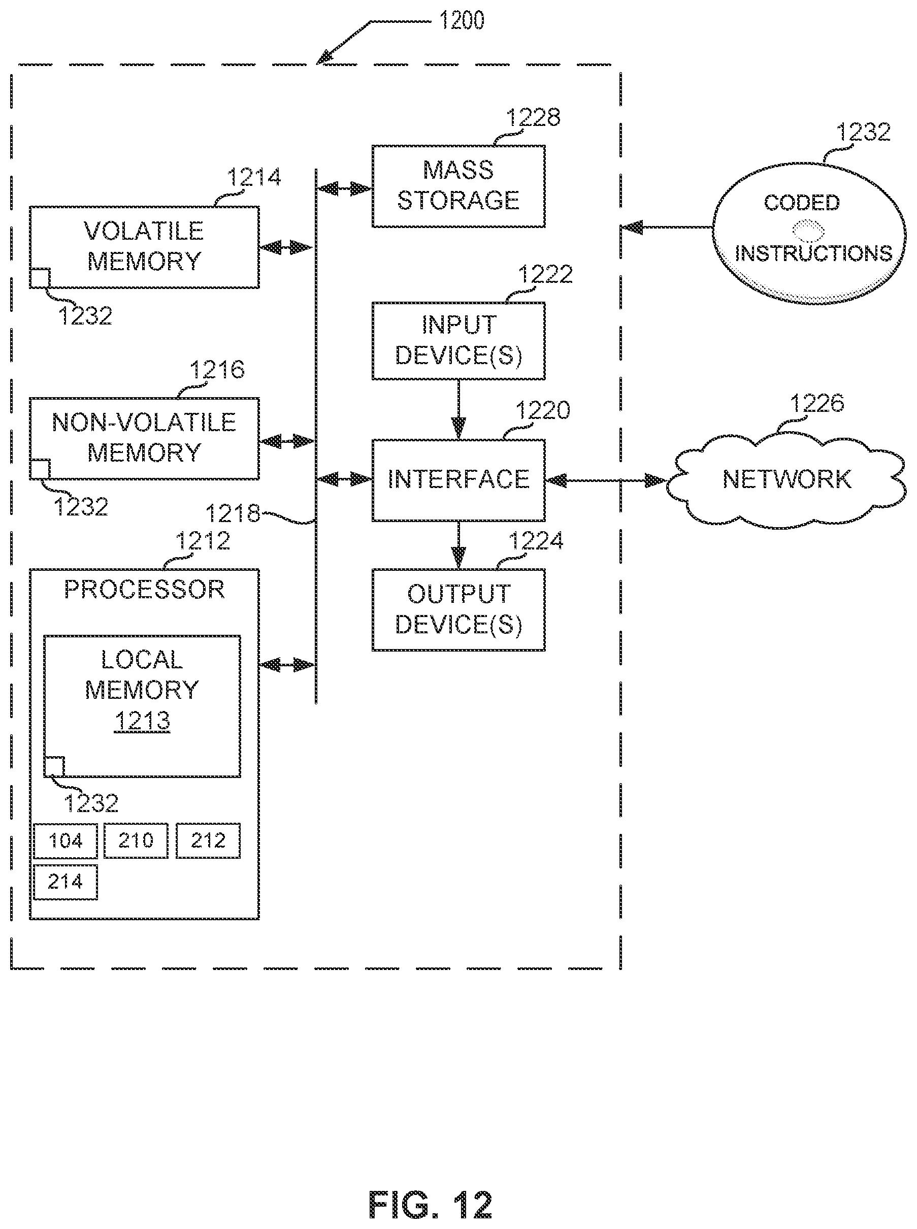 Patent US11782813 Figure 10 – Methods and apparatus to determine refined context for software bug detection and correction