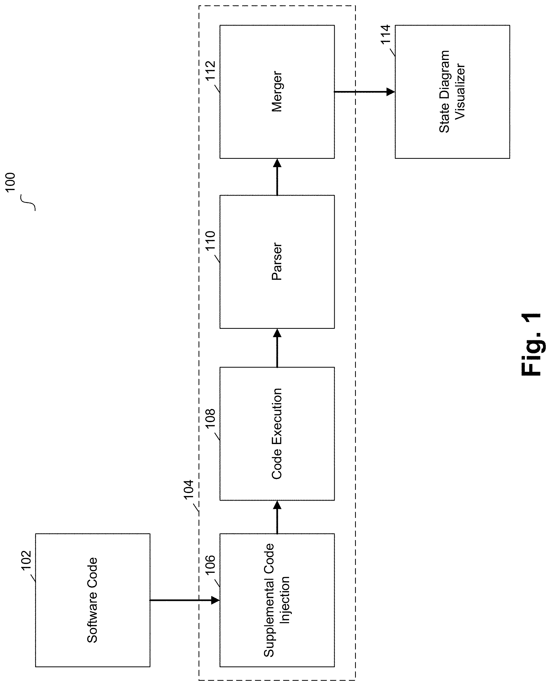 Patent US11782814 Figure 1 – Visualizations for learned software interfaces