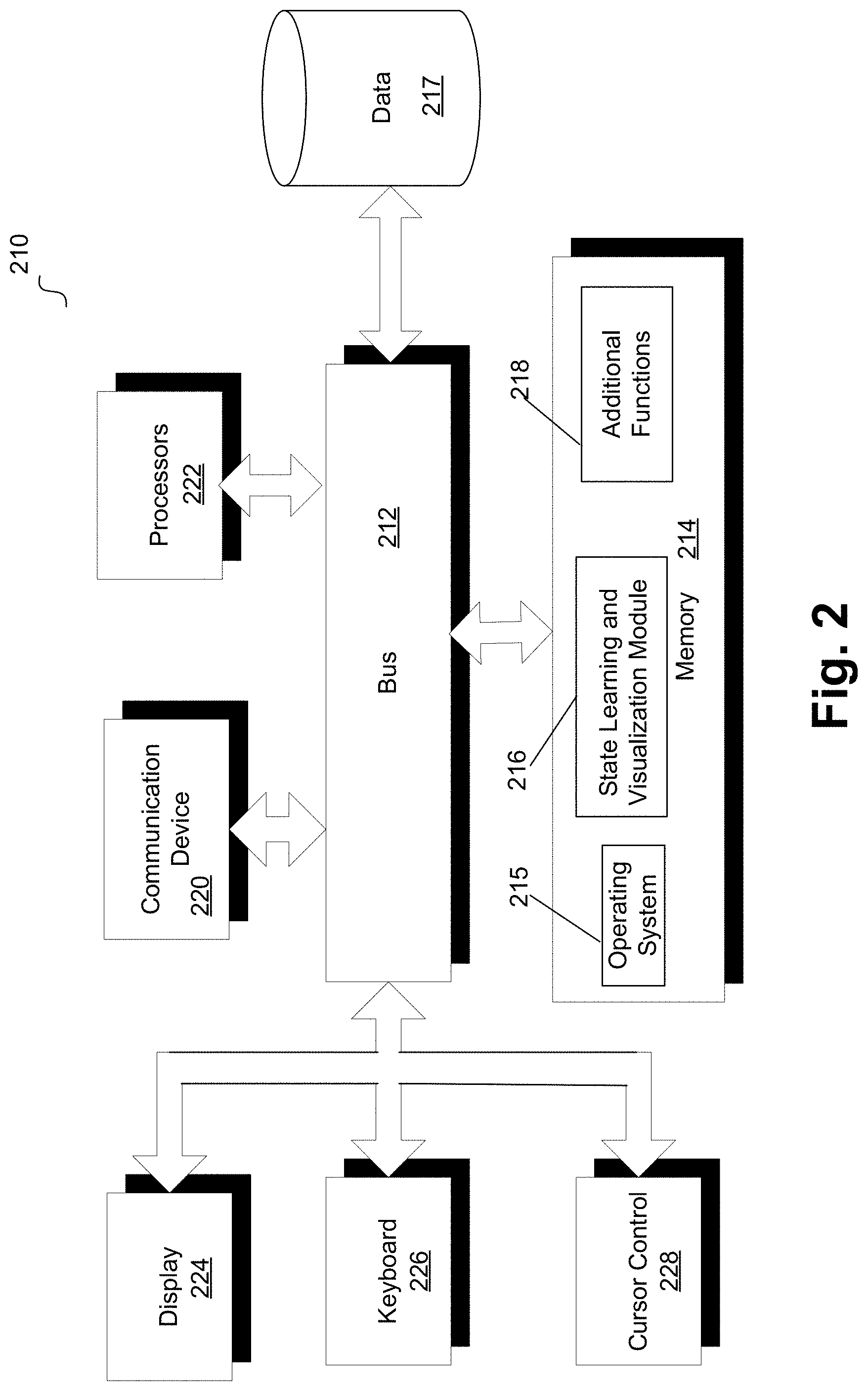 Patent US11782814 Figure 2 – Visualizations for learned software interfaces