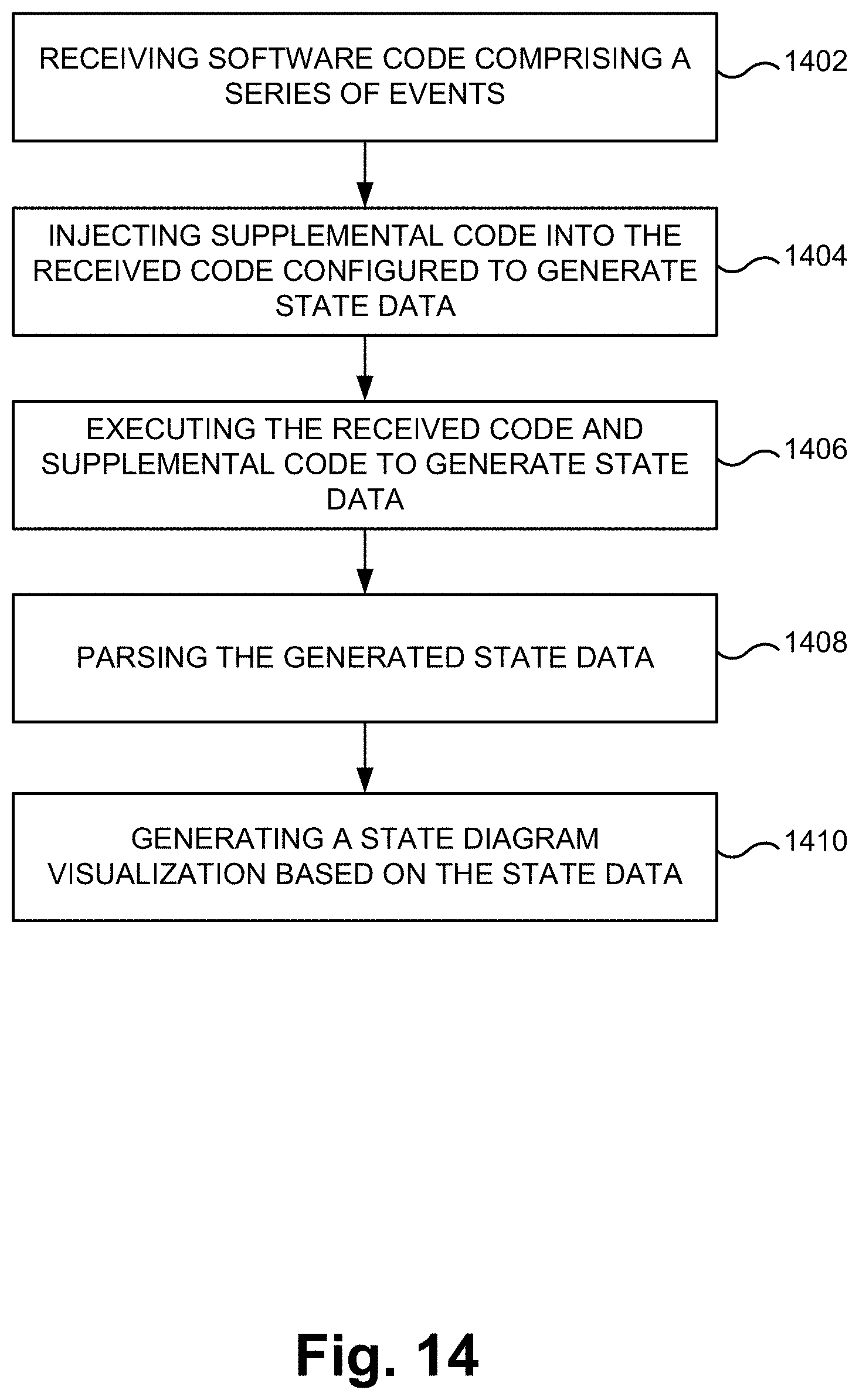 Patent US11782814 Figure 15 – Visualizations for learned software interfaces