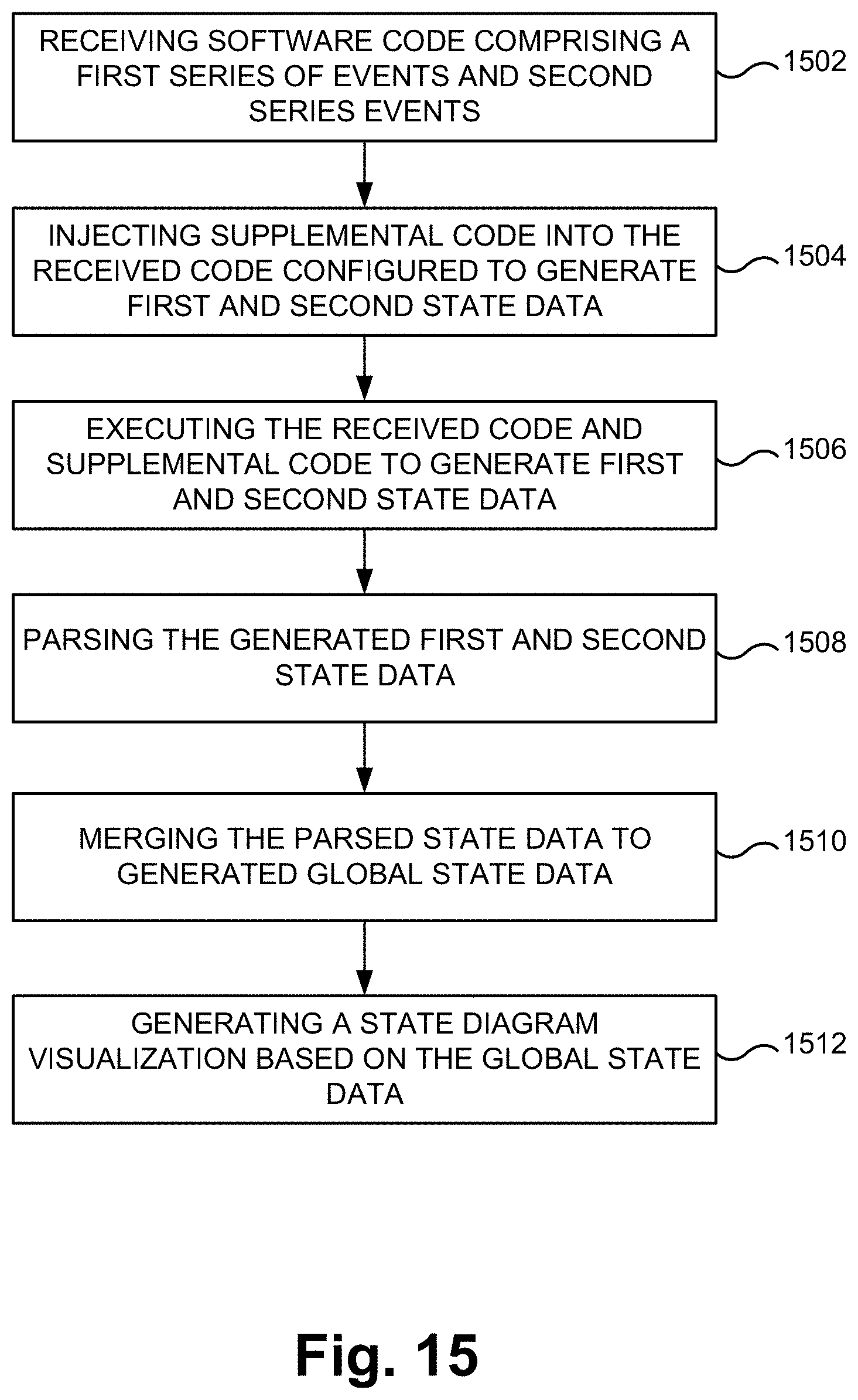 Patent US11782814 Figure 16 – Visualizations for learned software interfaces