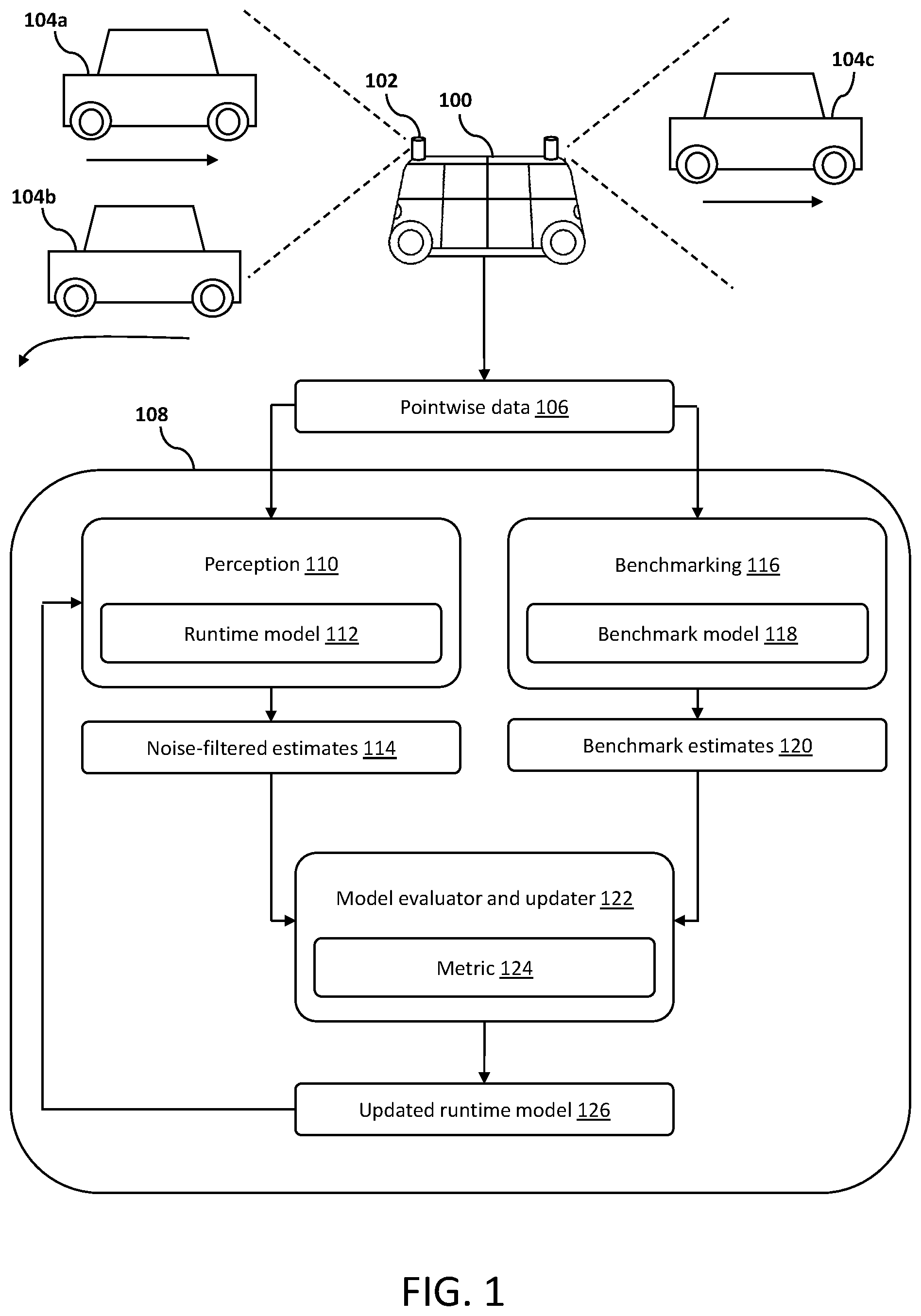 Patent US11782815 — Tool for offline perception component evaluation — Figure 1