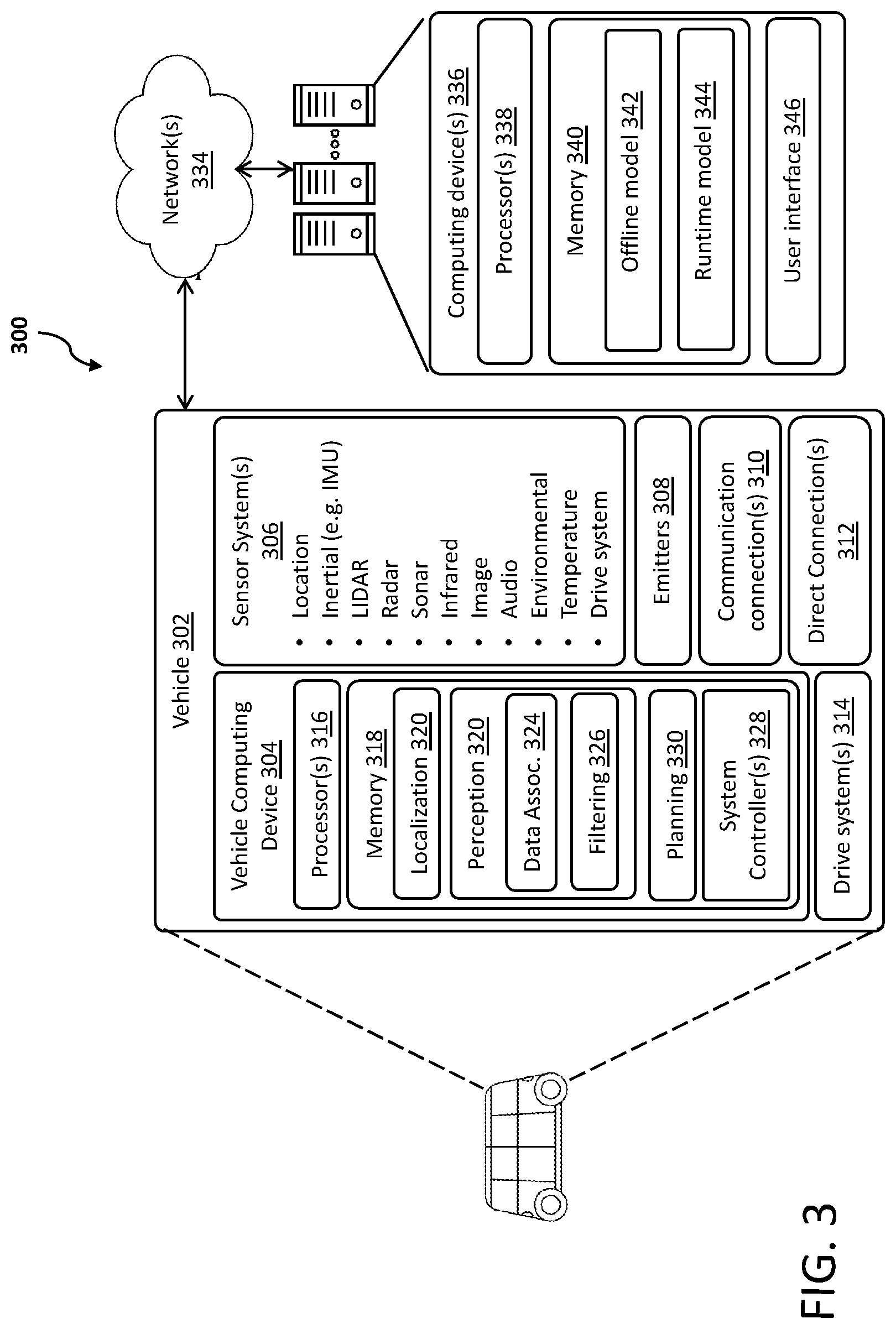 Patent US11782815 Figure 3 – Tool for offline perception component evaluation