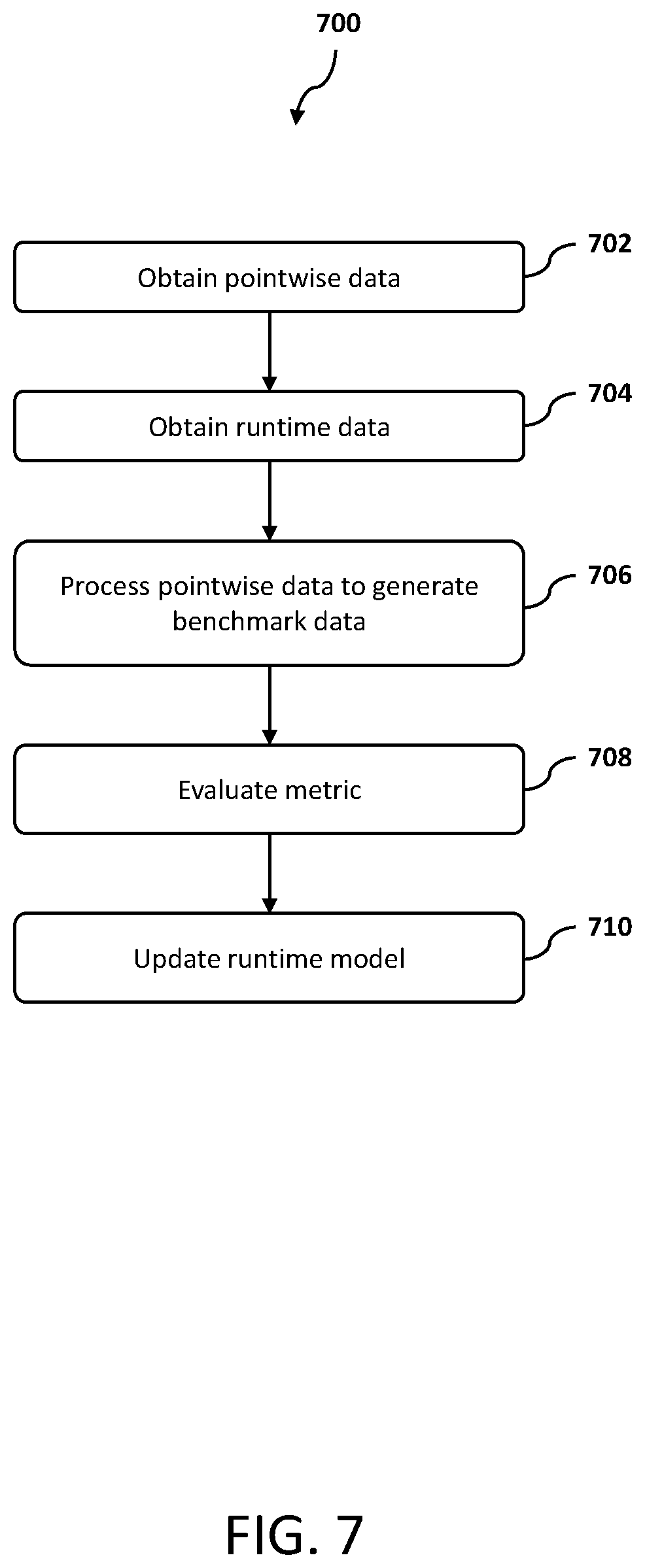 Patent US11782815 Figure 7 – Tool for offline perception component evaluation