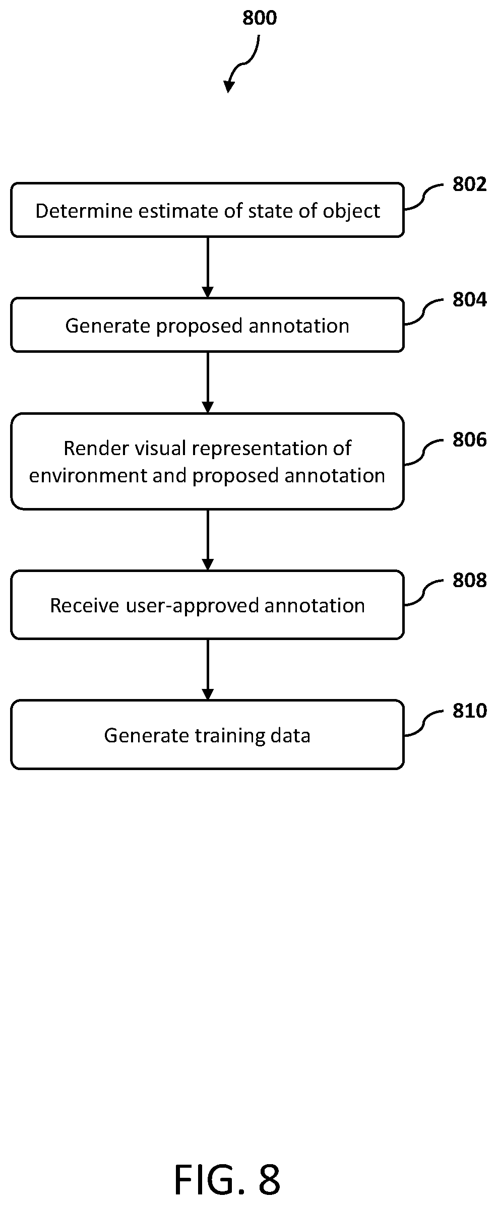 Patent US11782815 Figure 8 – Tool for offline perception component evaluation