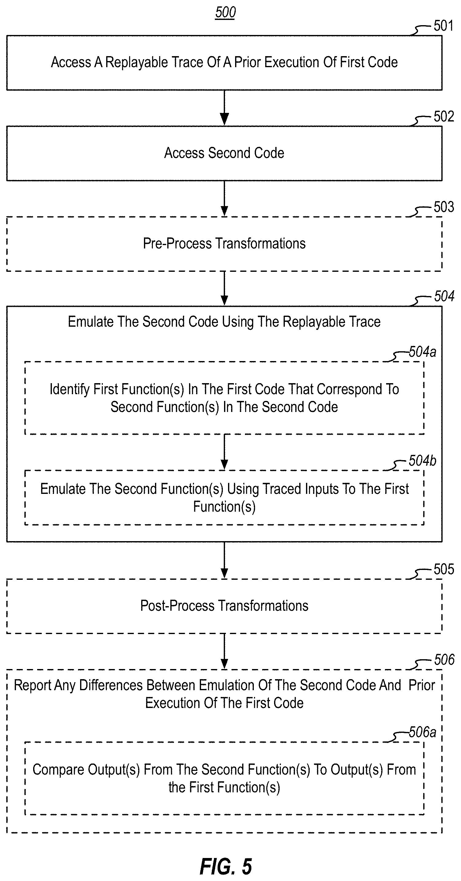 Patent US11782816 Figure 6 – Input/output location transformations when emulating non-traced code with a recorded execution of traced code