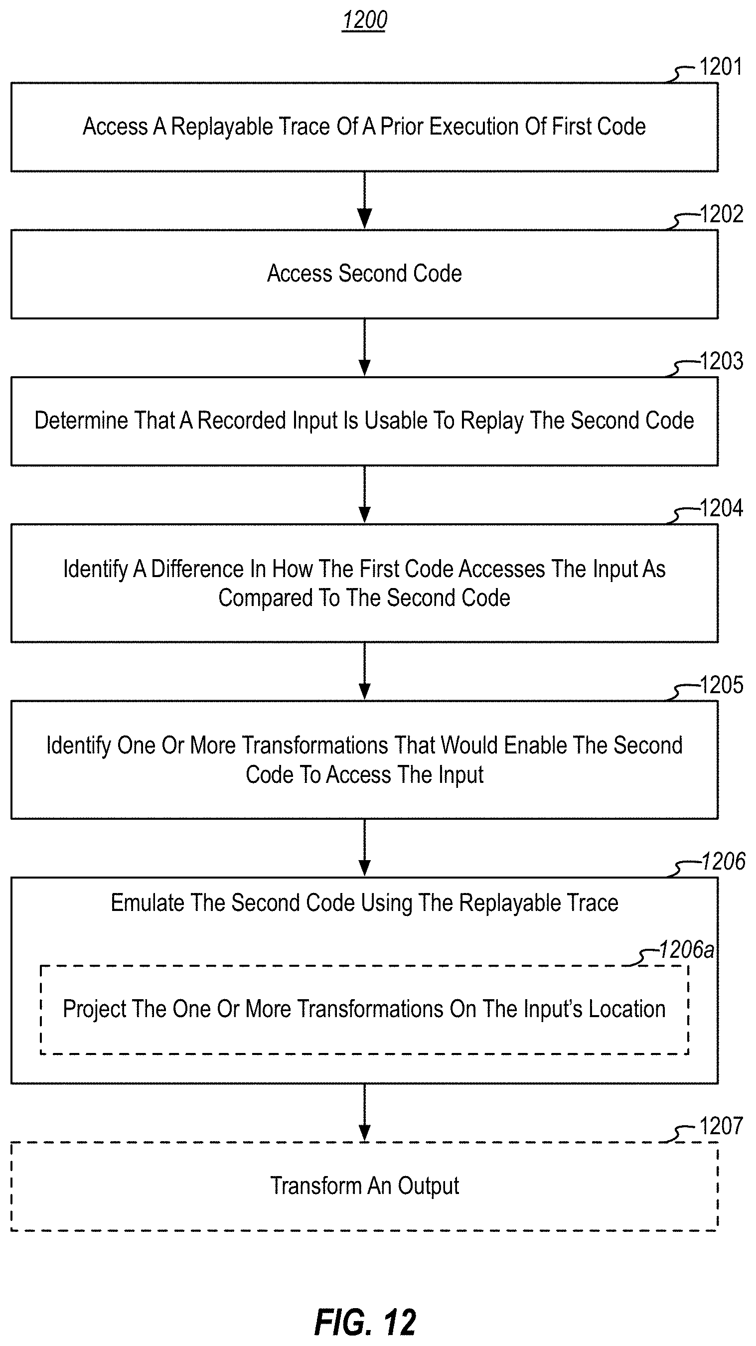 Patent US11782816 Figure 12 – Input/output location transformations when emulating non-traced code with a recorded execution of traced code