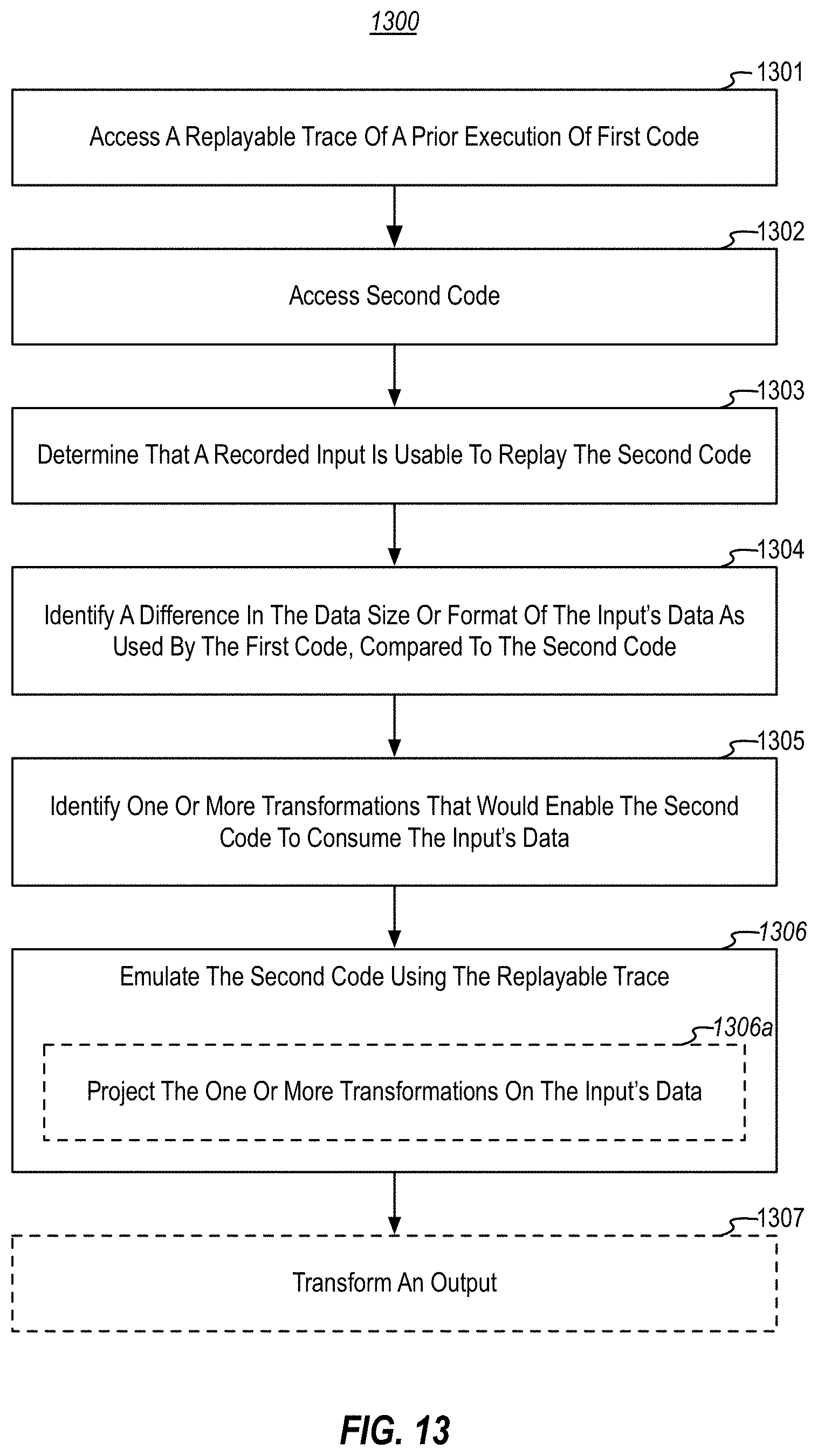 Patent US11782816 Figure 13 – Input/output location transformations when emulating non-traced code with a recorded execution of traced code